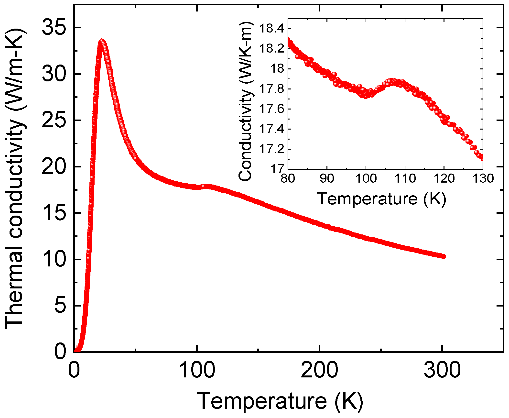 Preprints 89376 g005