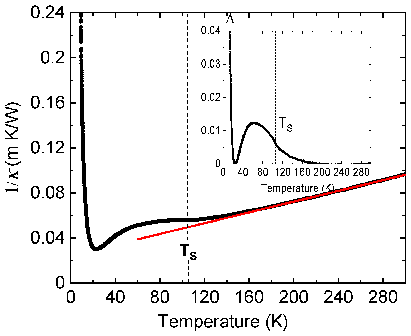 Preprints 89376 g007