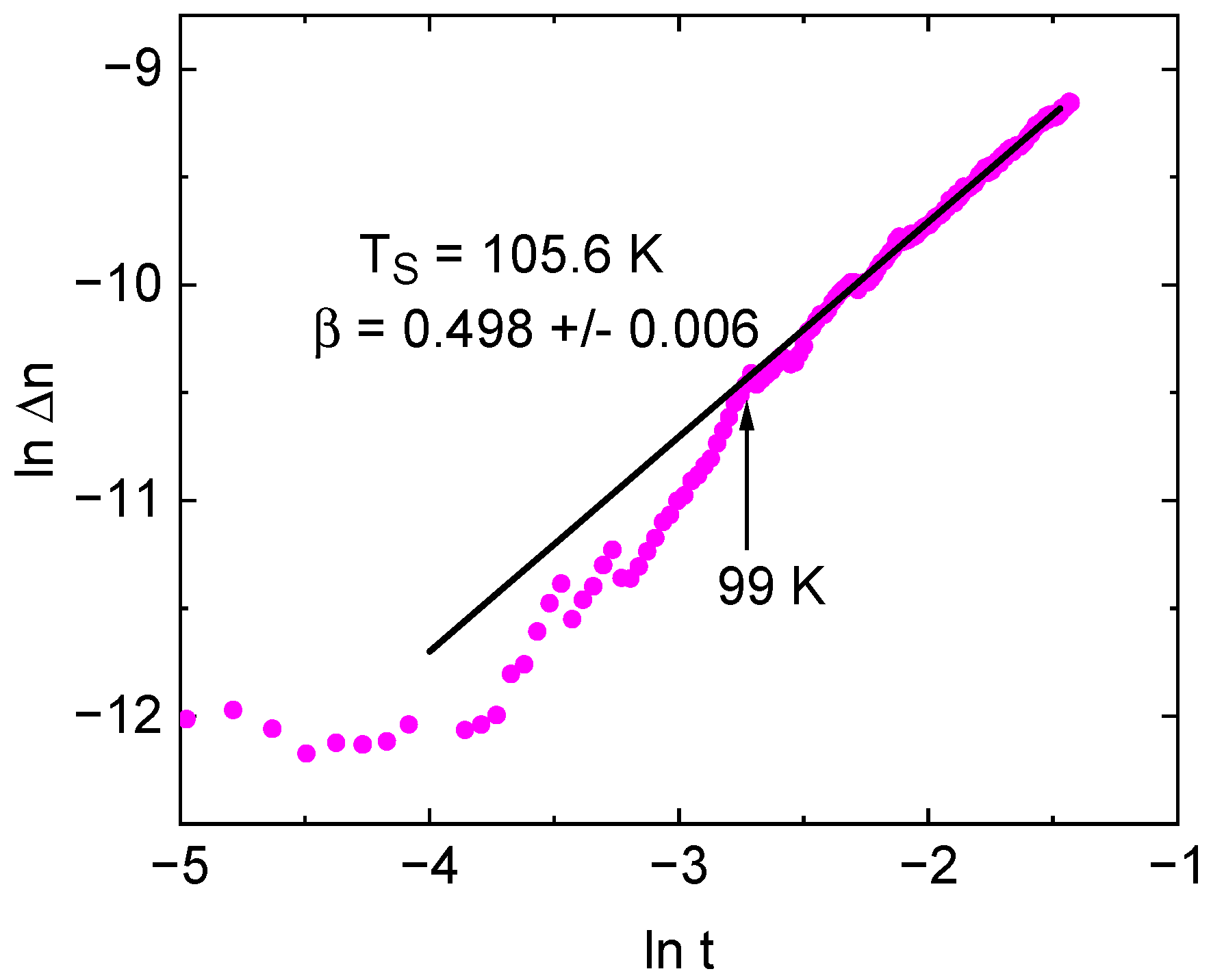 Preprints 89376 g009