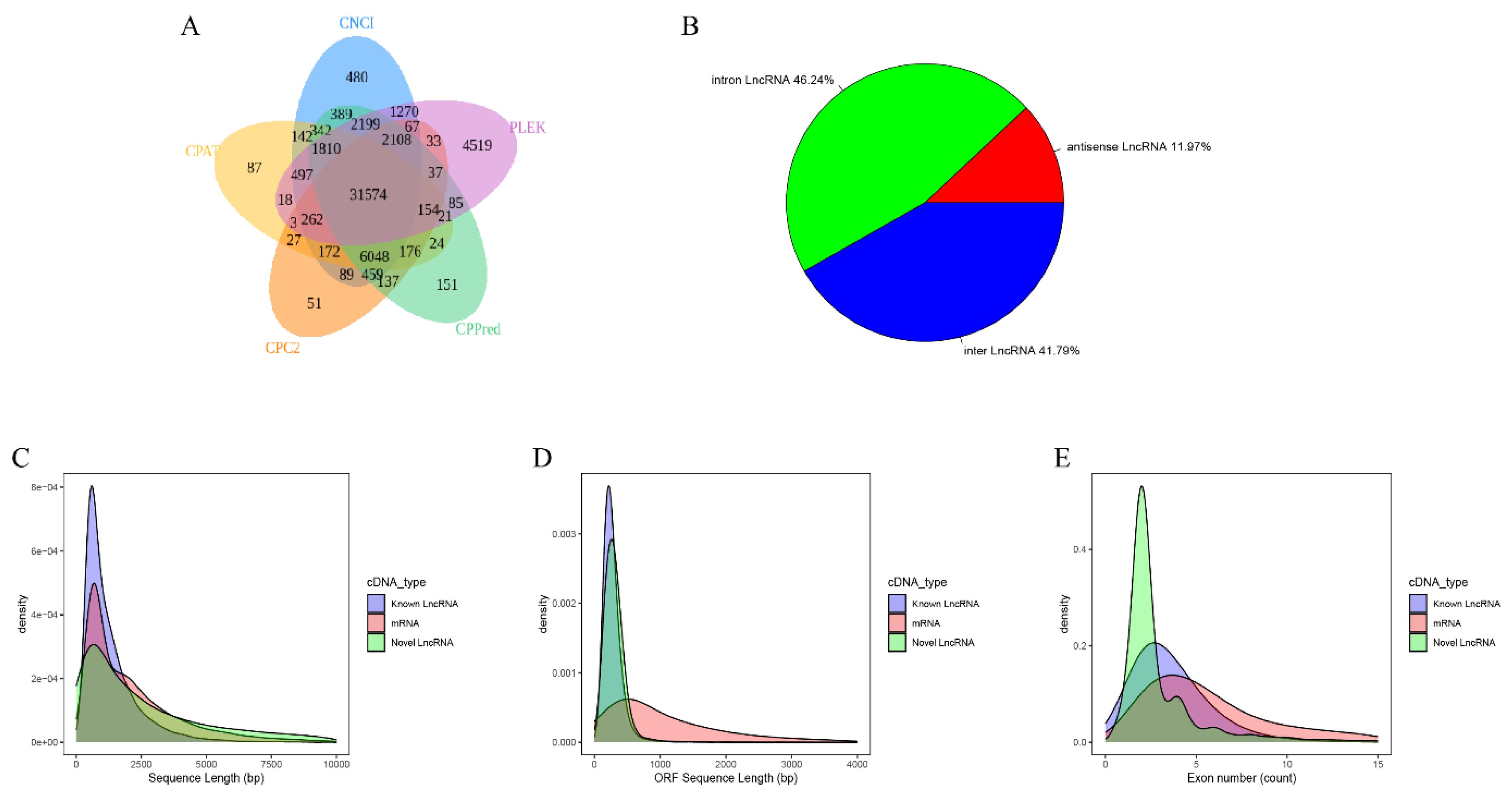 Preprints 111724 g002