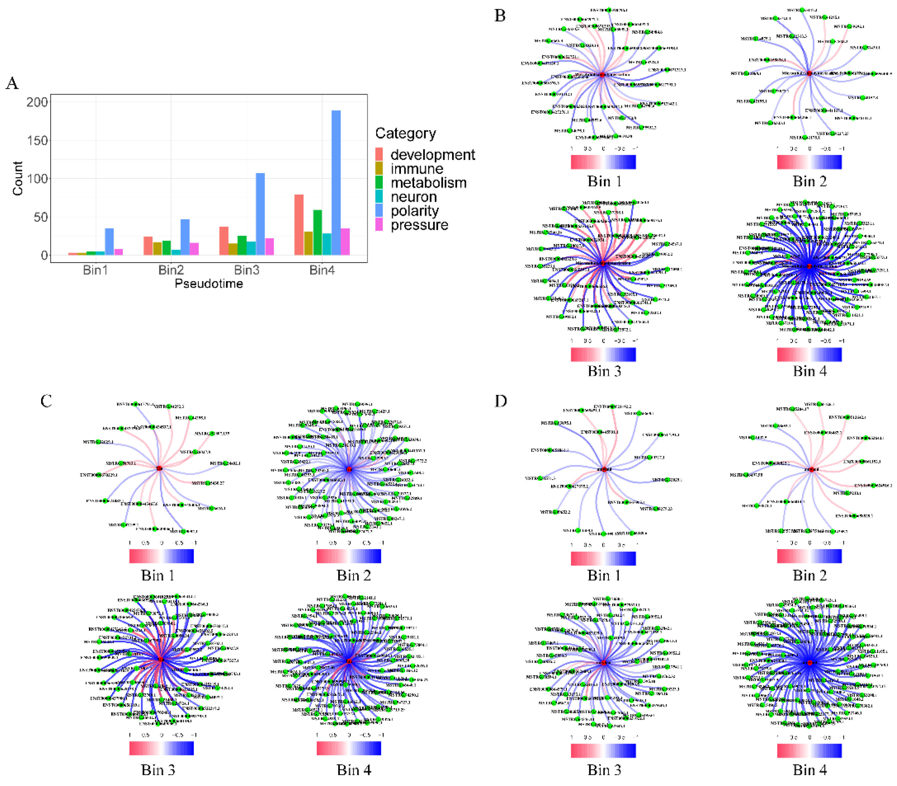 Preprints 111724 g005