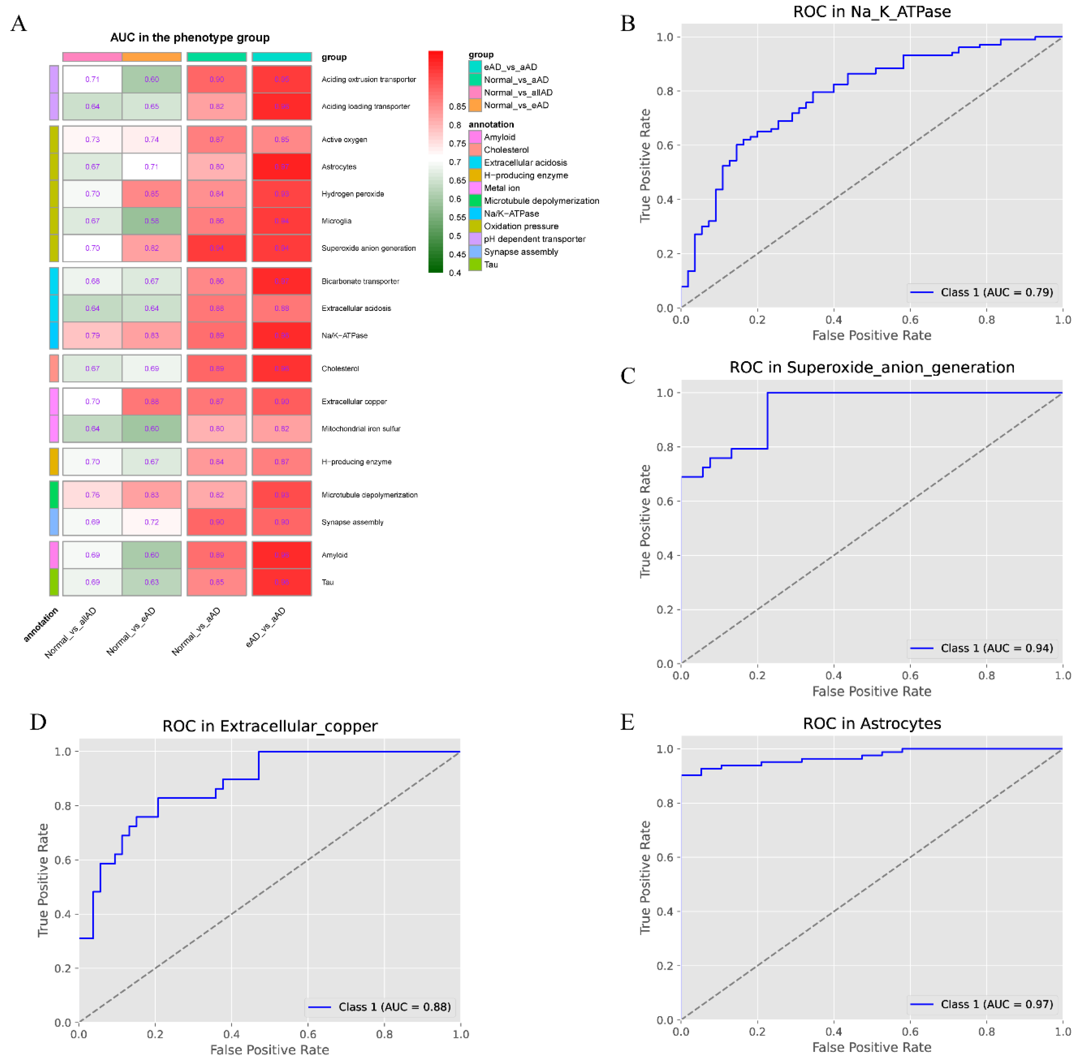 Preprints 111724 g007