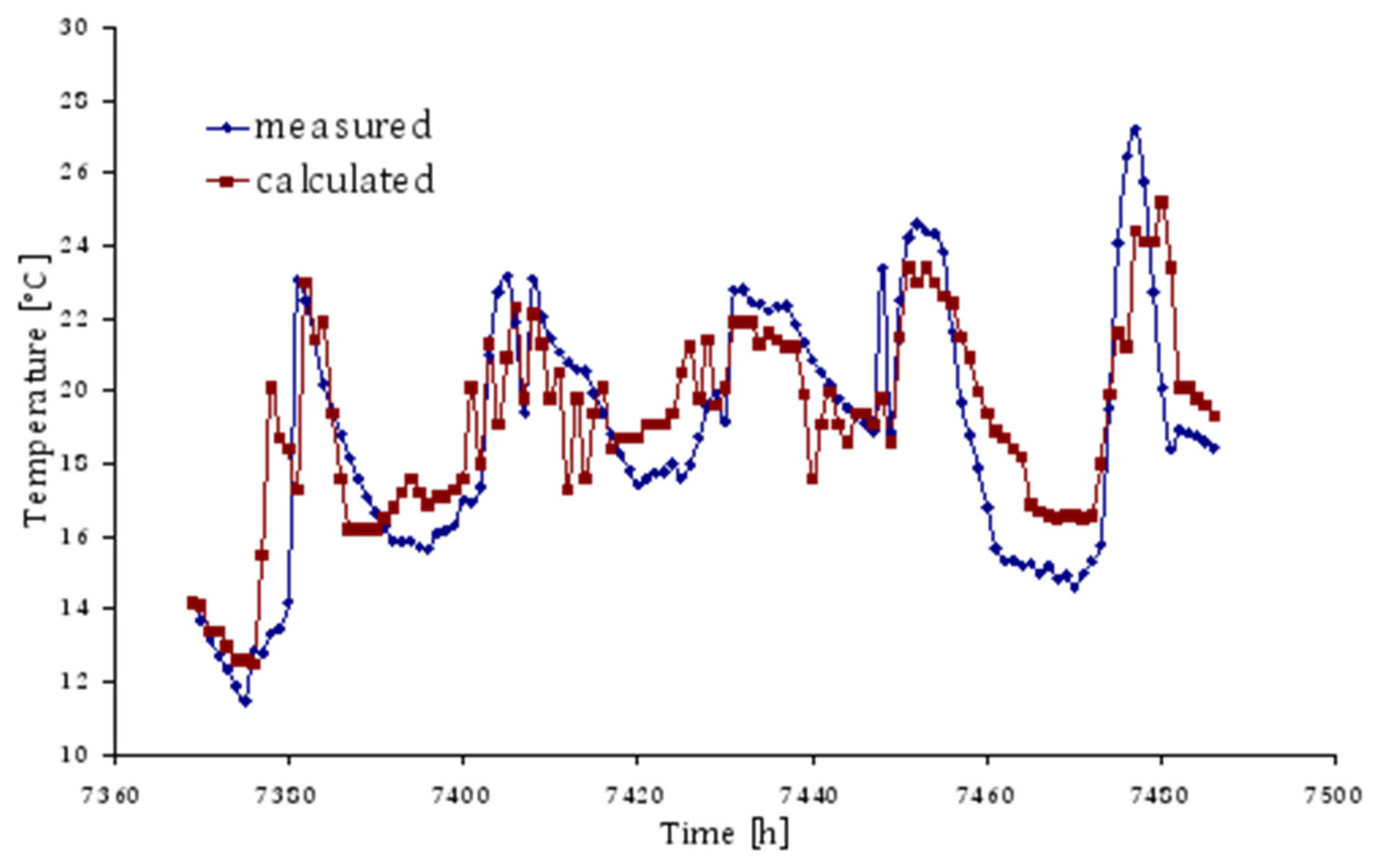 Preprints 101928 g002