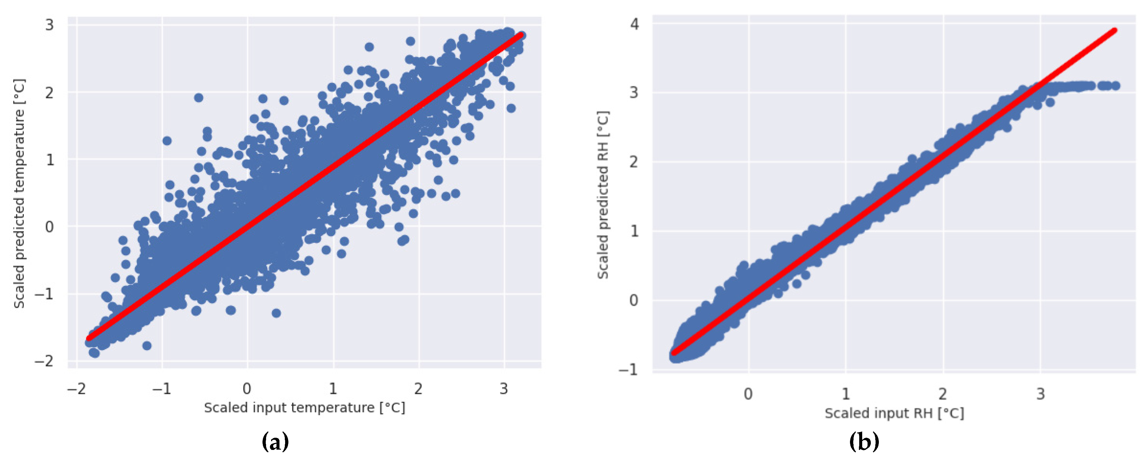 Preprints 101928 g007