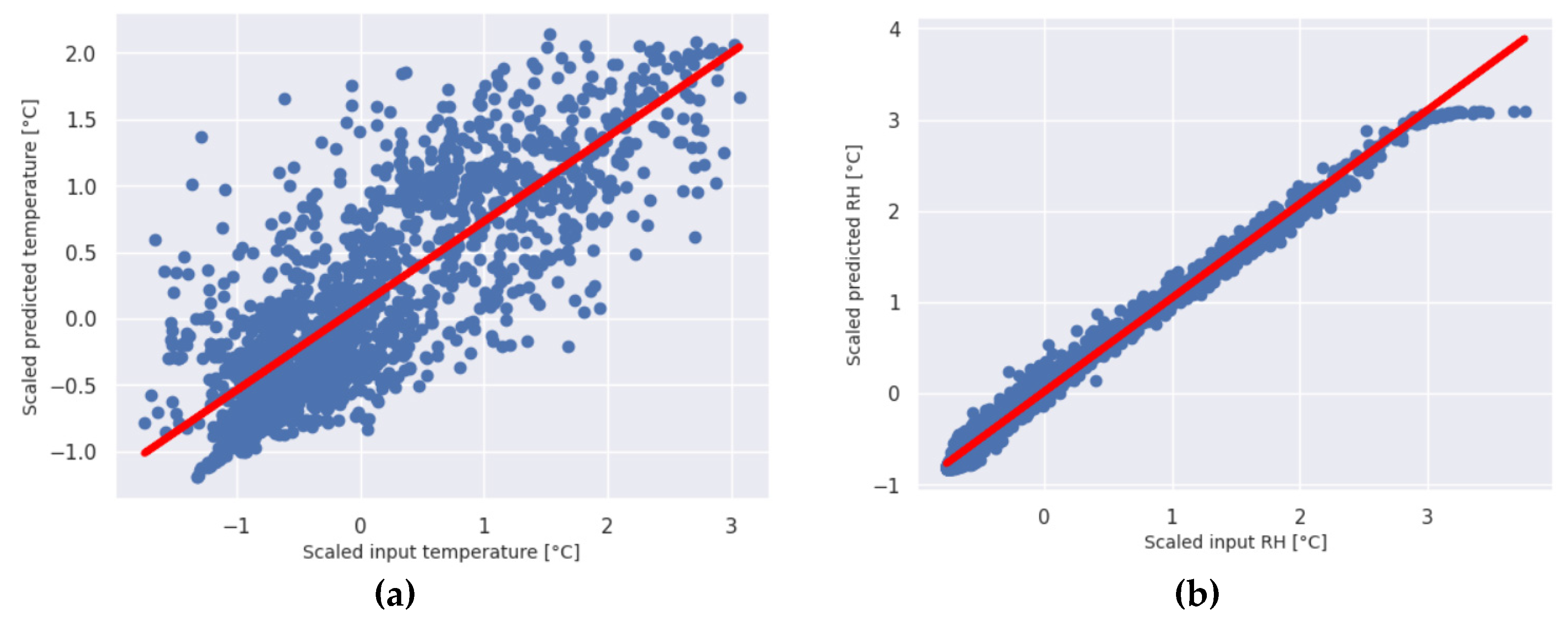 Preprints 101928 g008