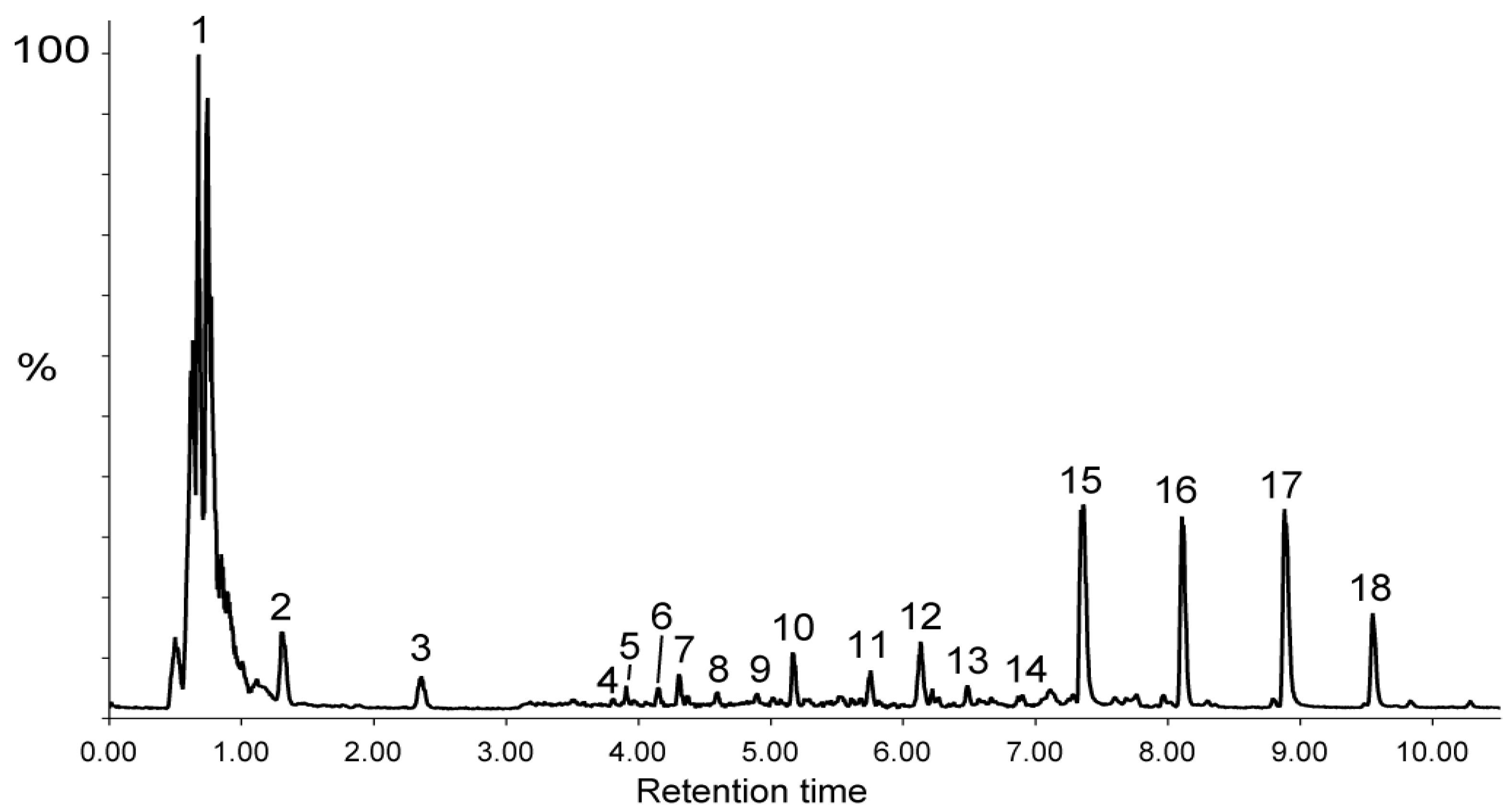 Preprints 122022 g001