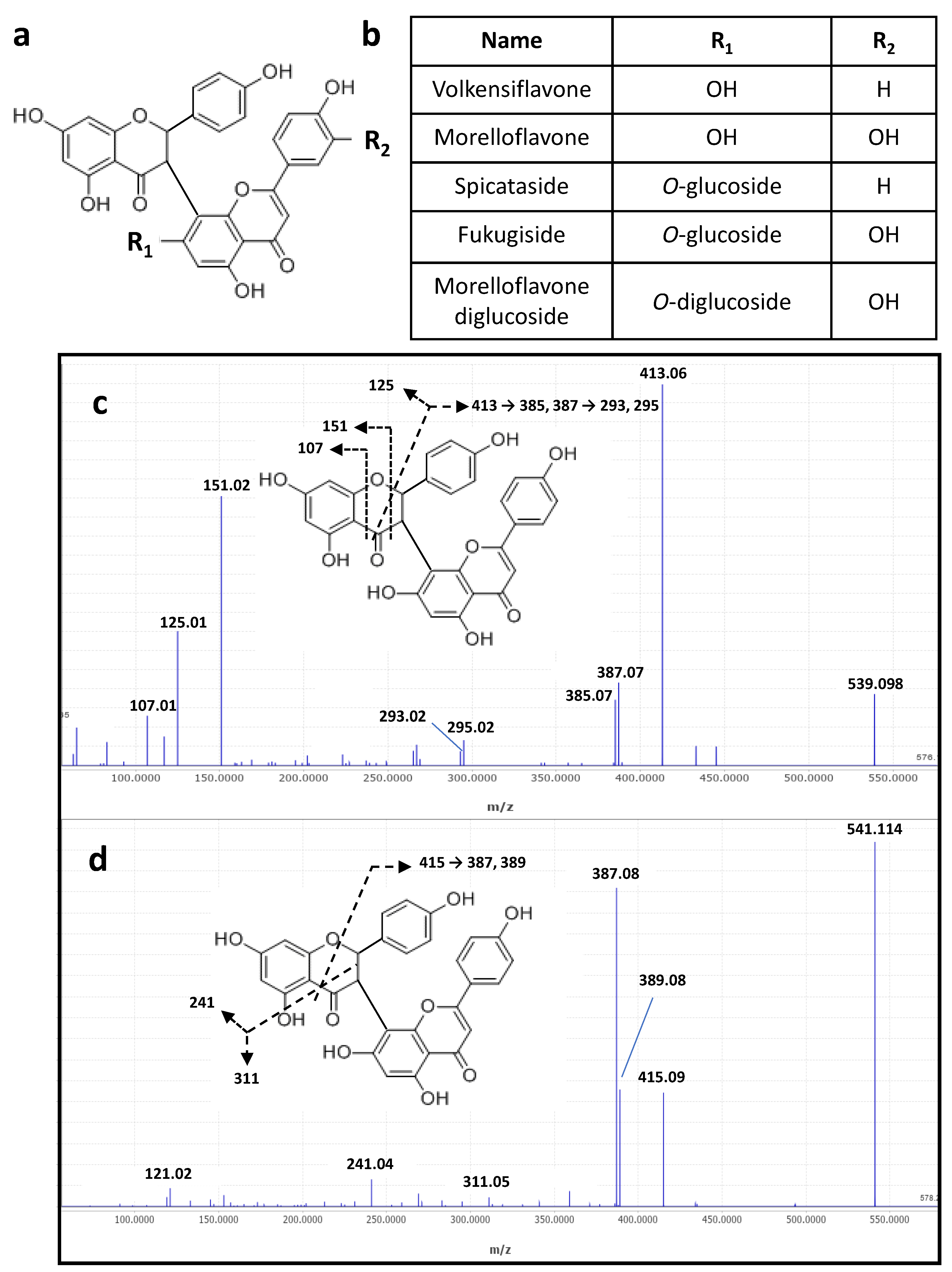 Preprints 122022 g002