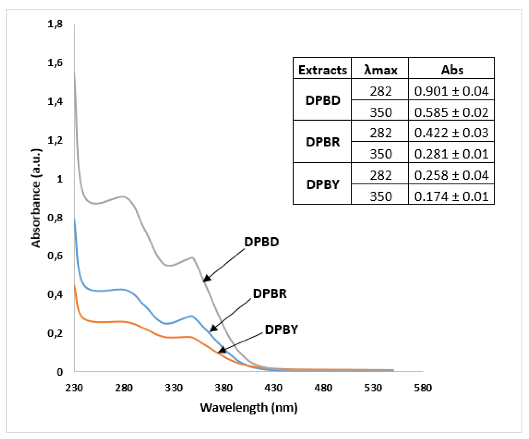 Preprints 122022 g003