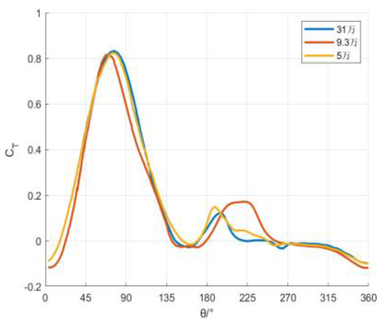 Preprints 112850 g008