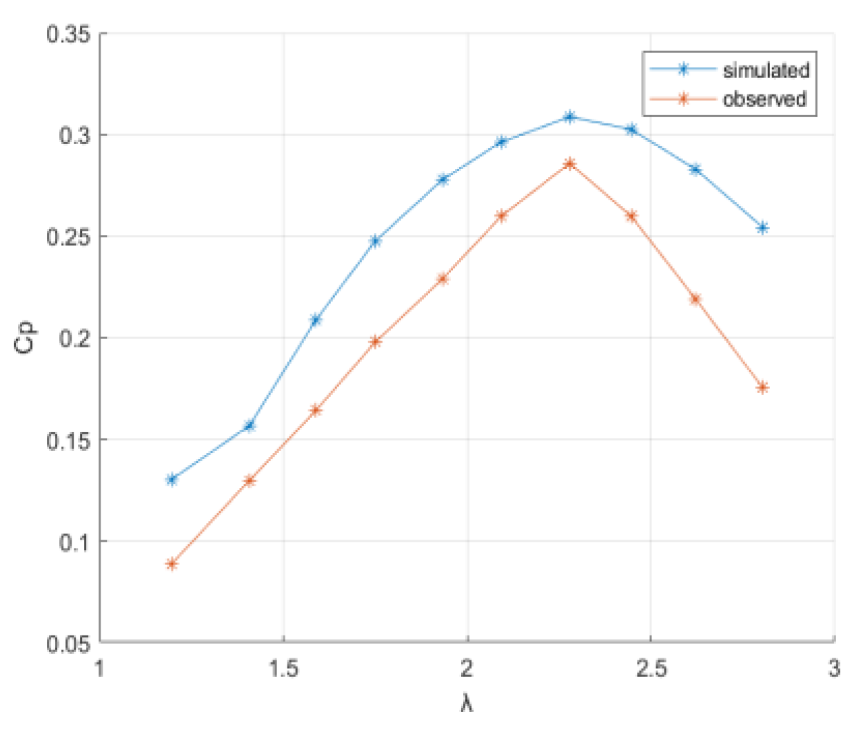 Preprints 112850 g011