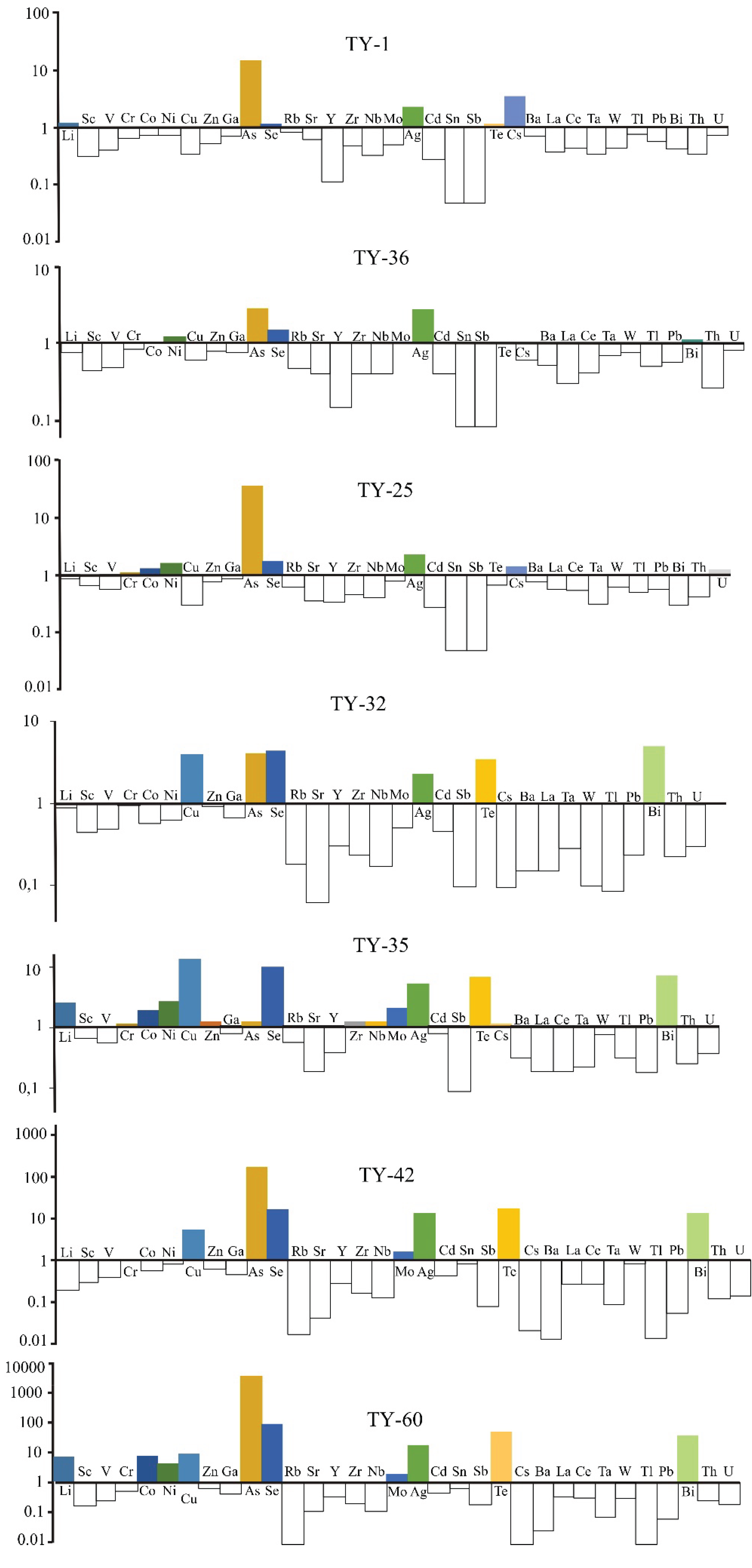 Preprints 102200 g008