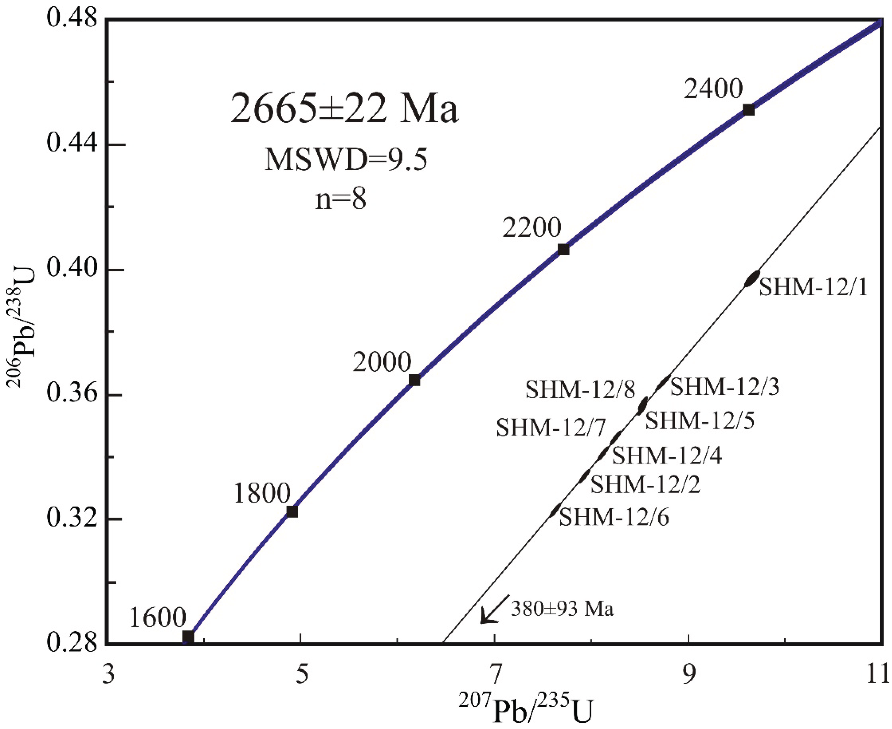 Preprints 102200 g014