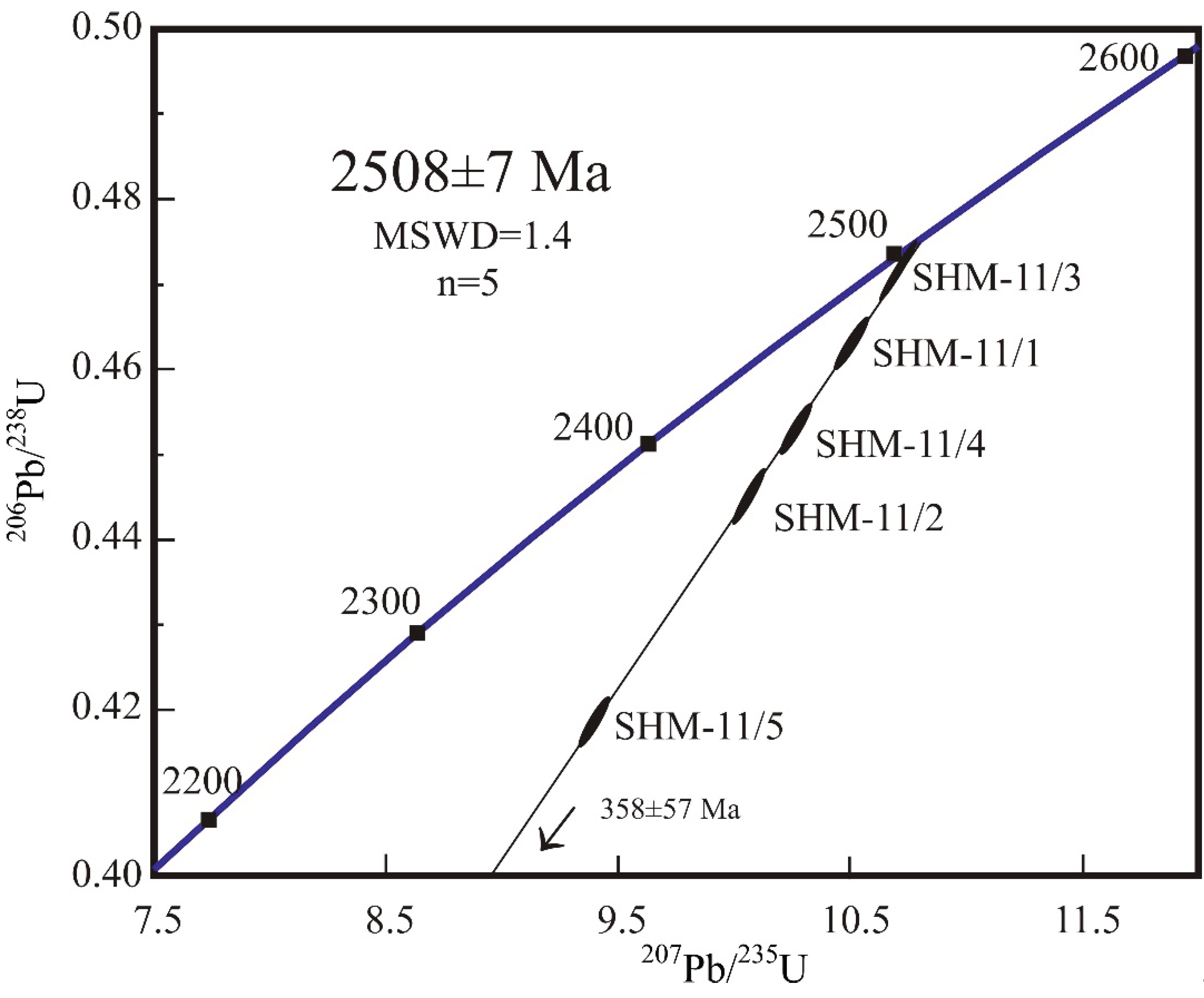 Preprints 102200 g015