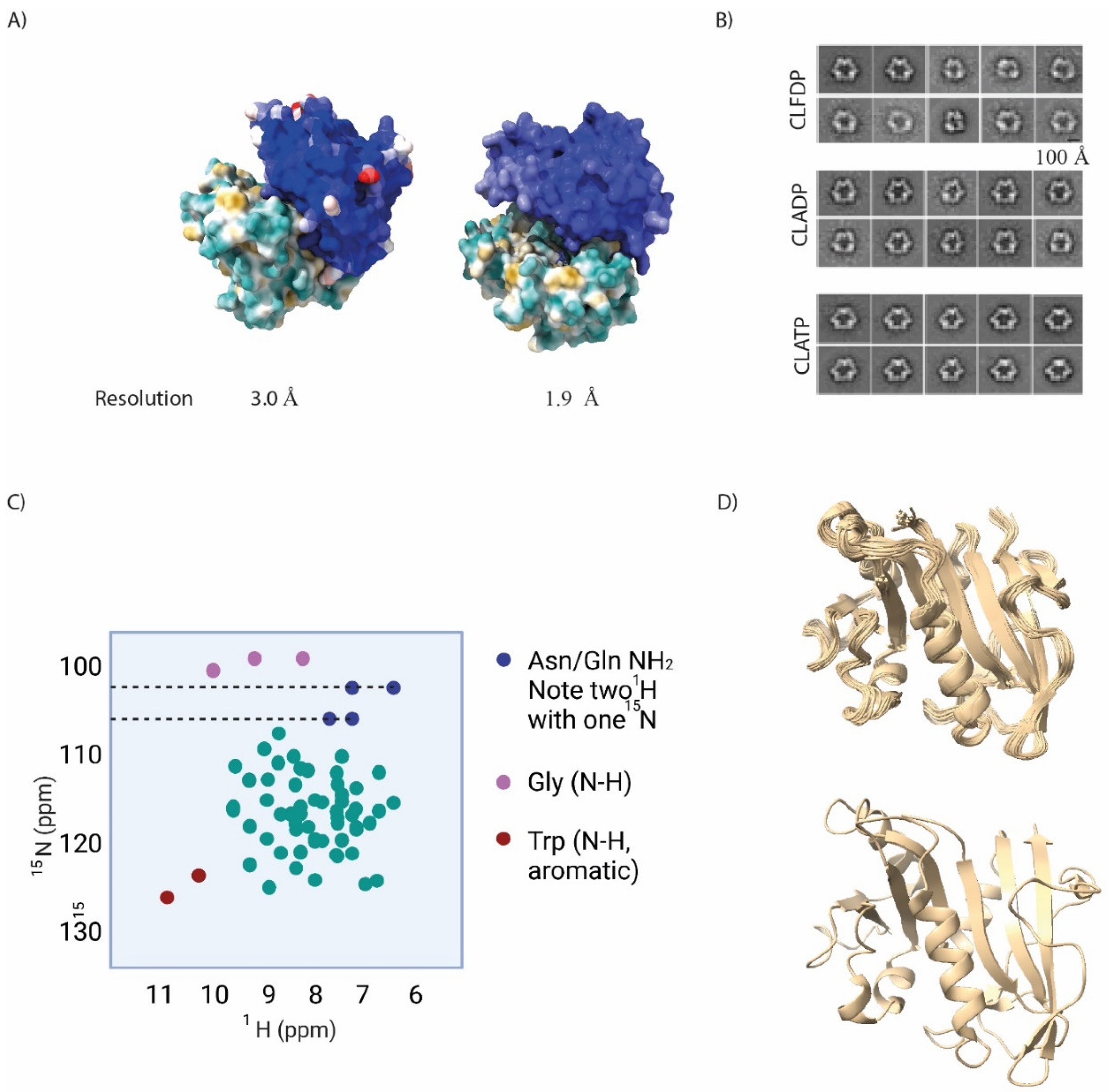 Preprints 108955 g002