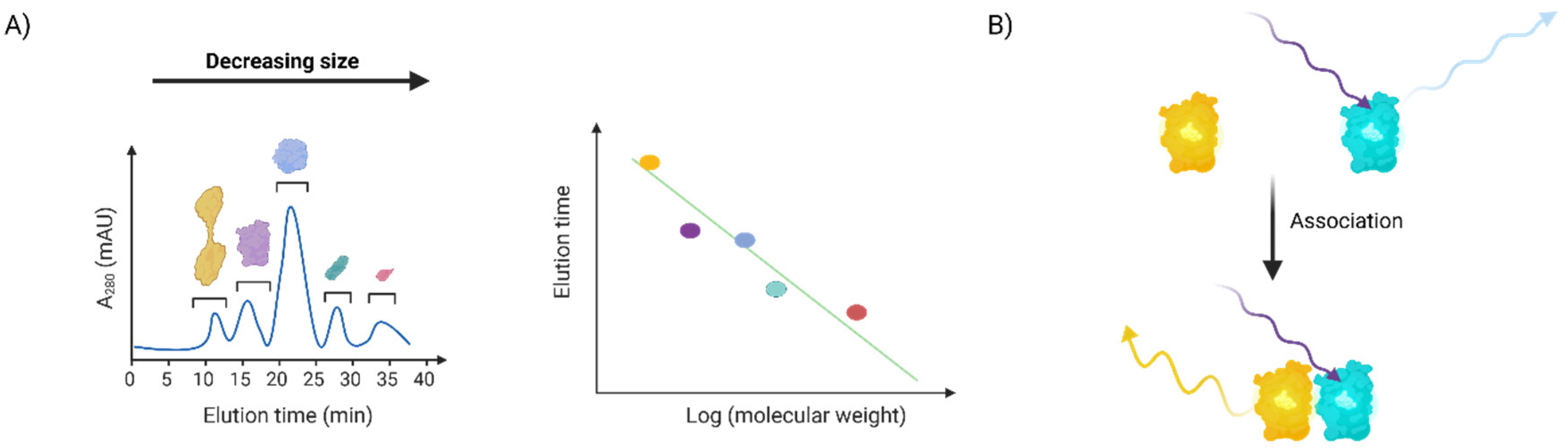 Preprints 108955 g003