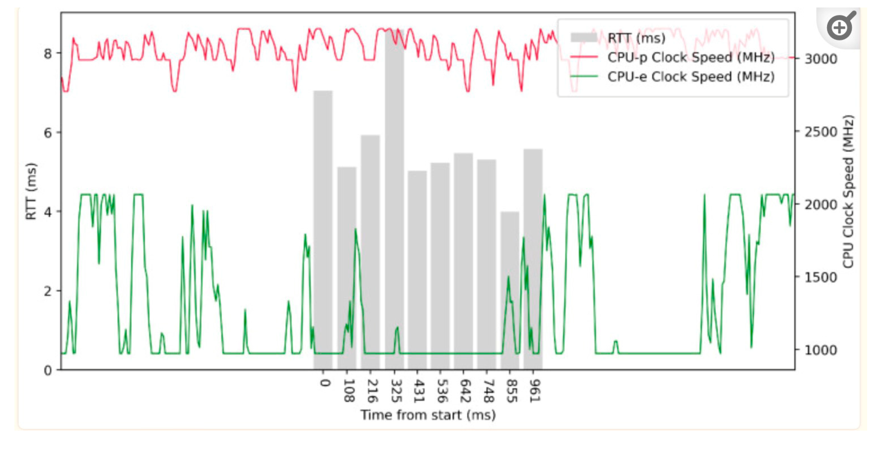 Preprints 120723 g003