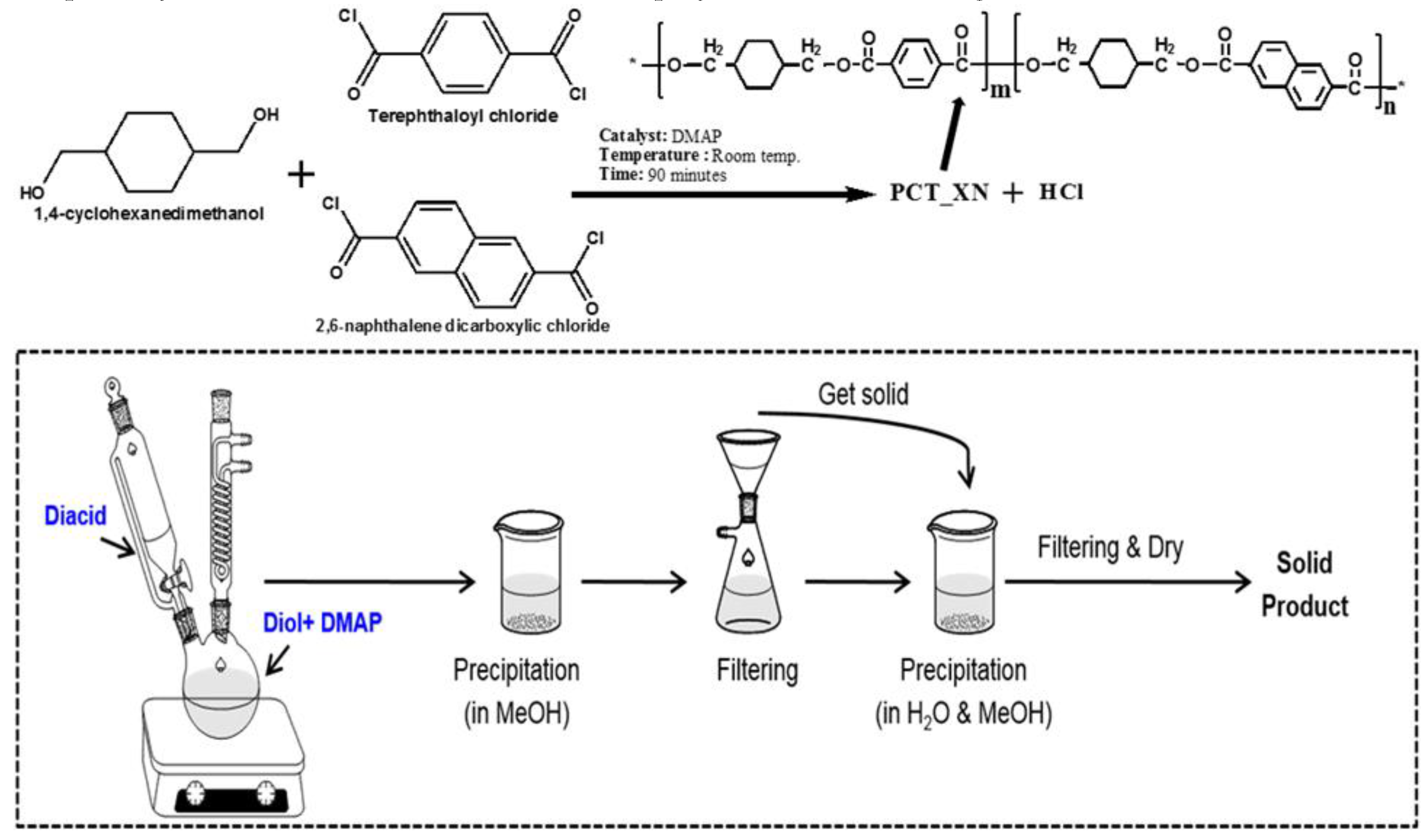 Preprints 112563 g004