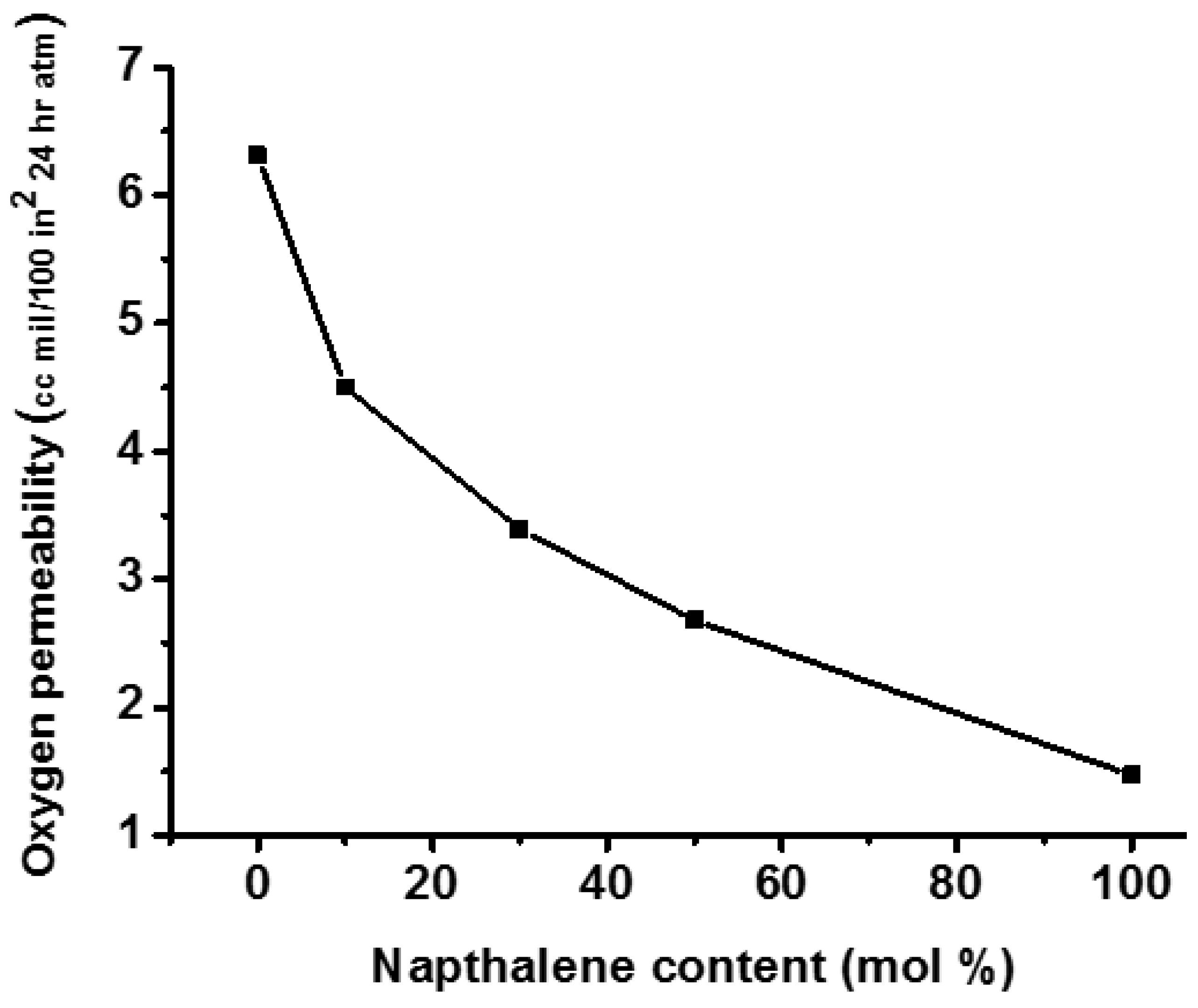 Preprints 112563 g011