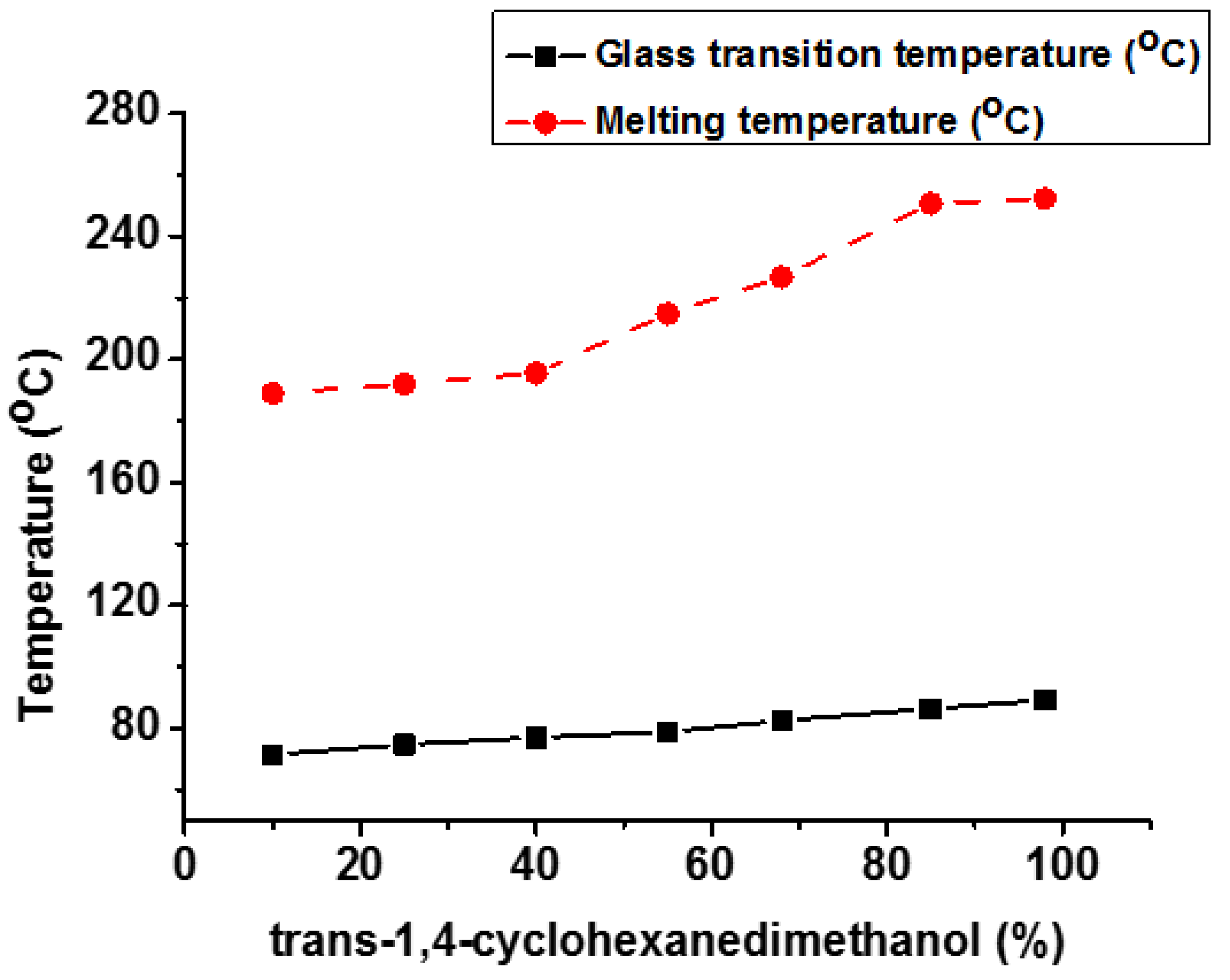 Preprints 112563 g014