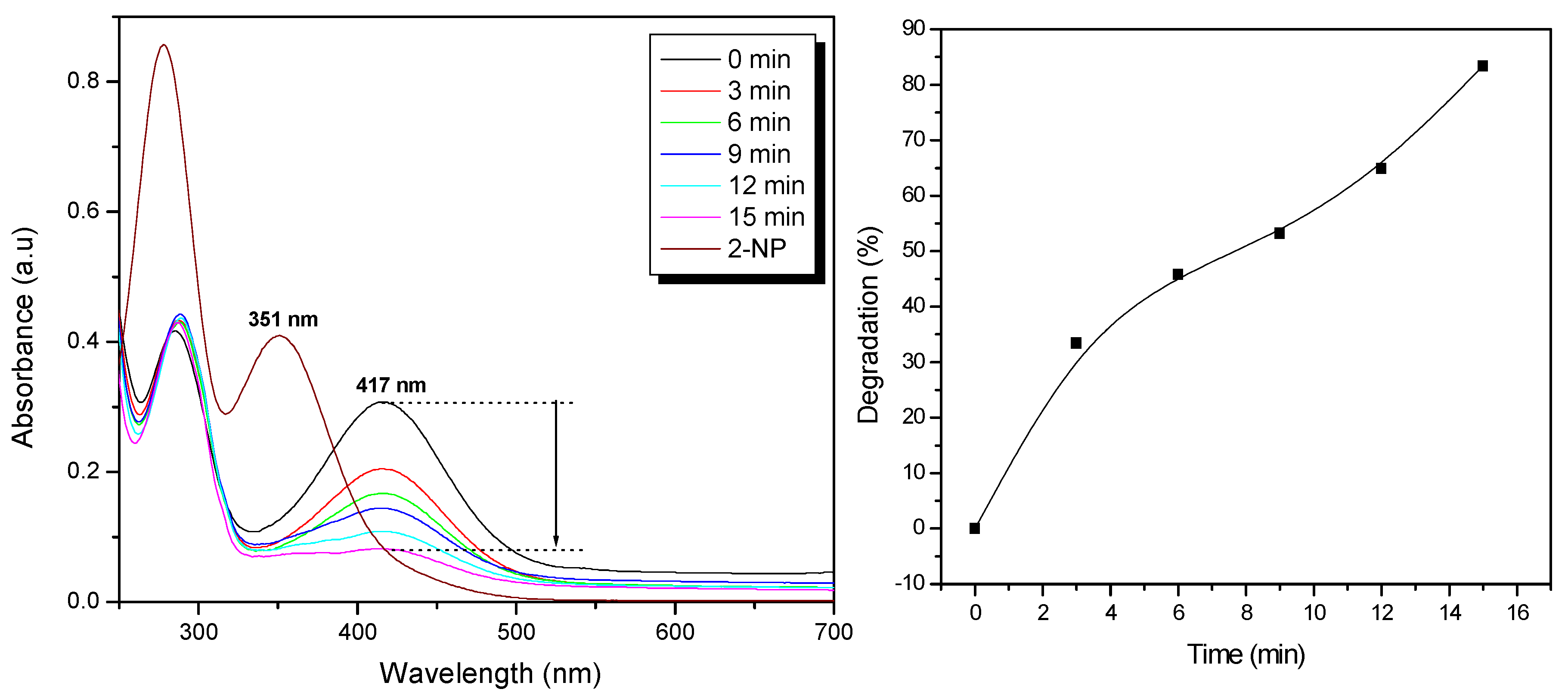 Preprints 108911 g003