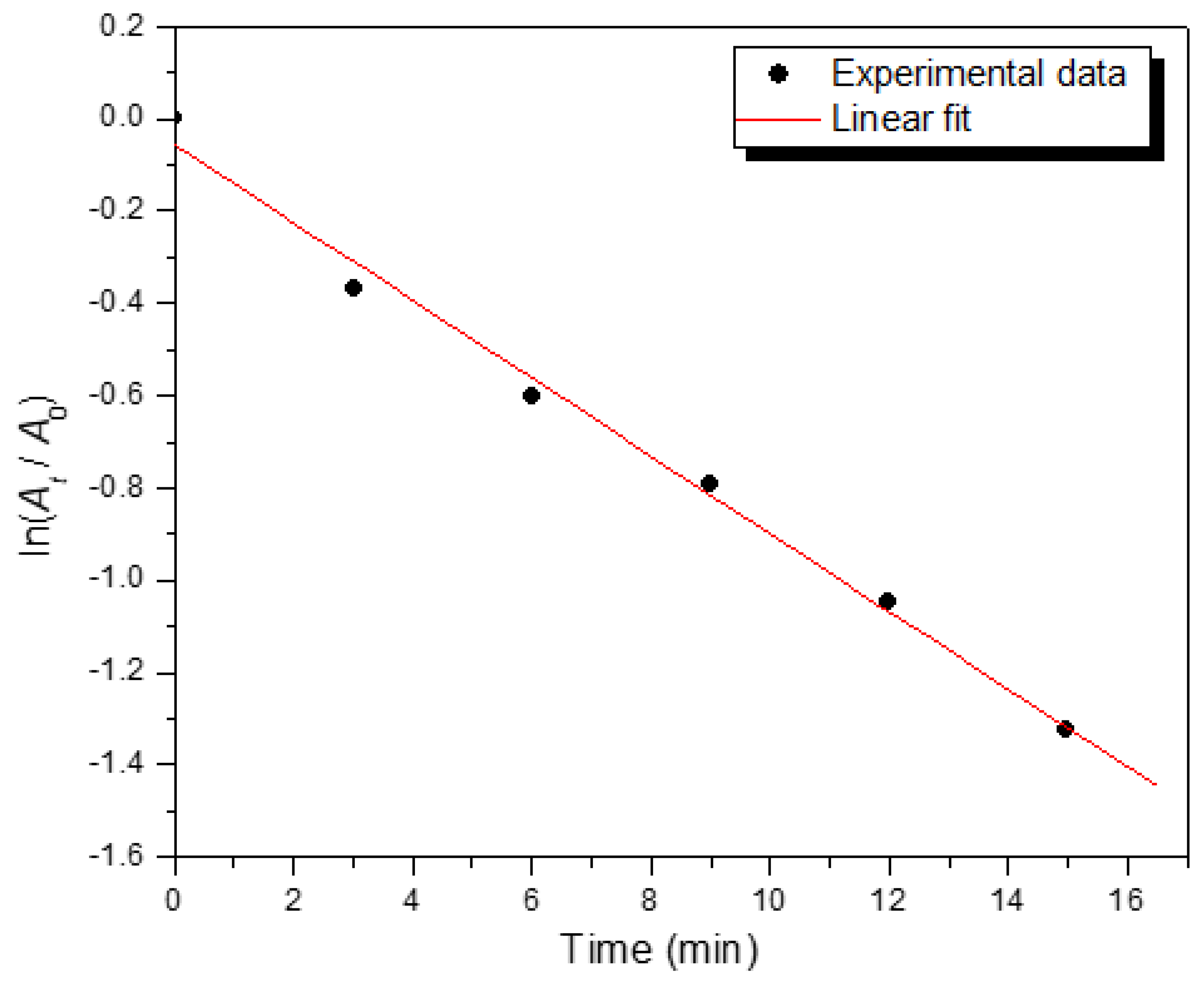 Preprints 108911 g005