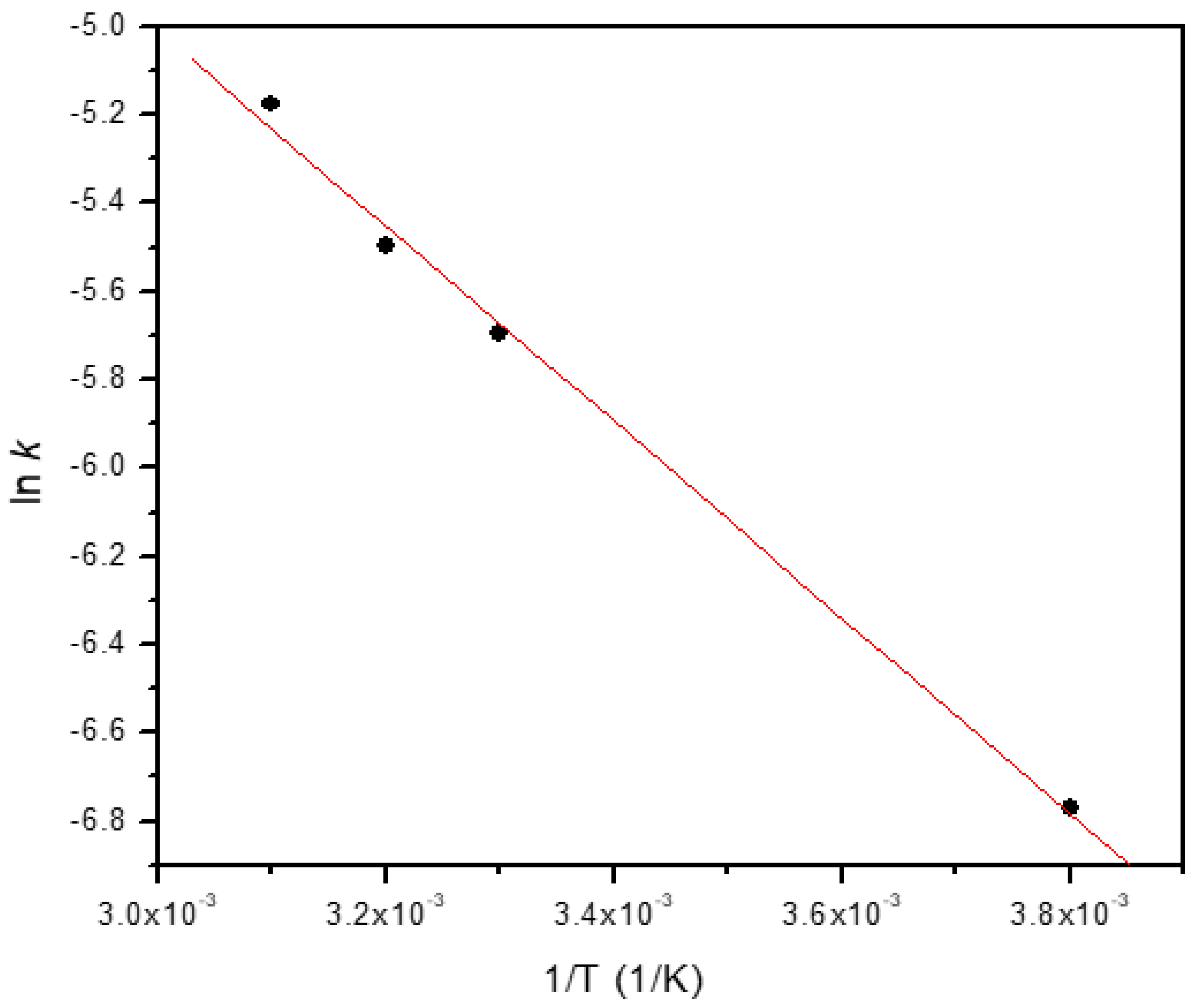 Preprints 108911 g006