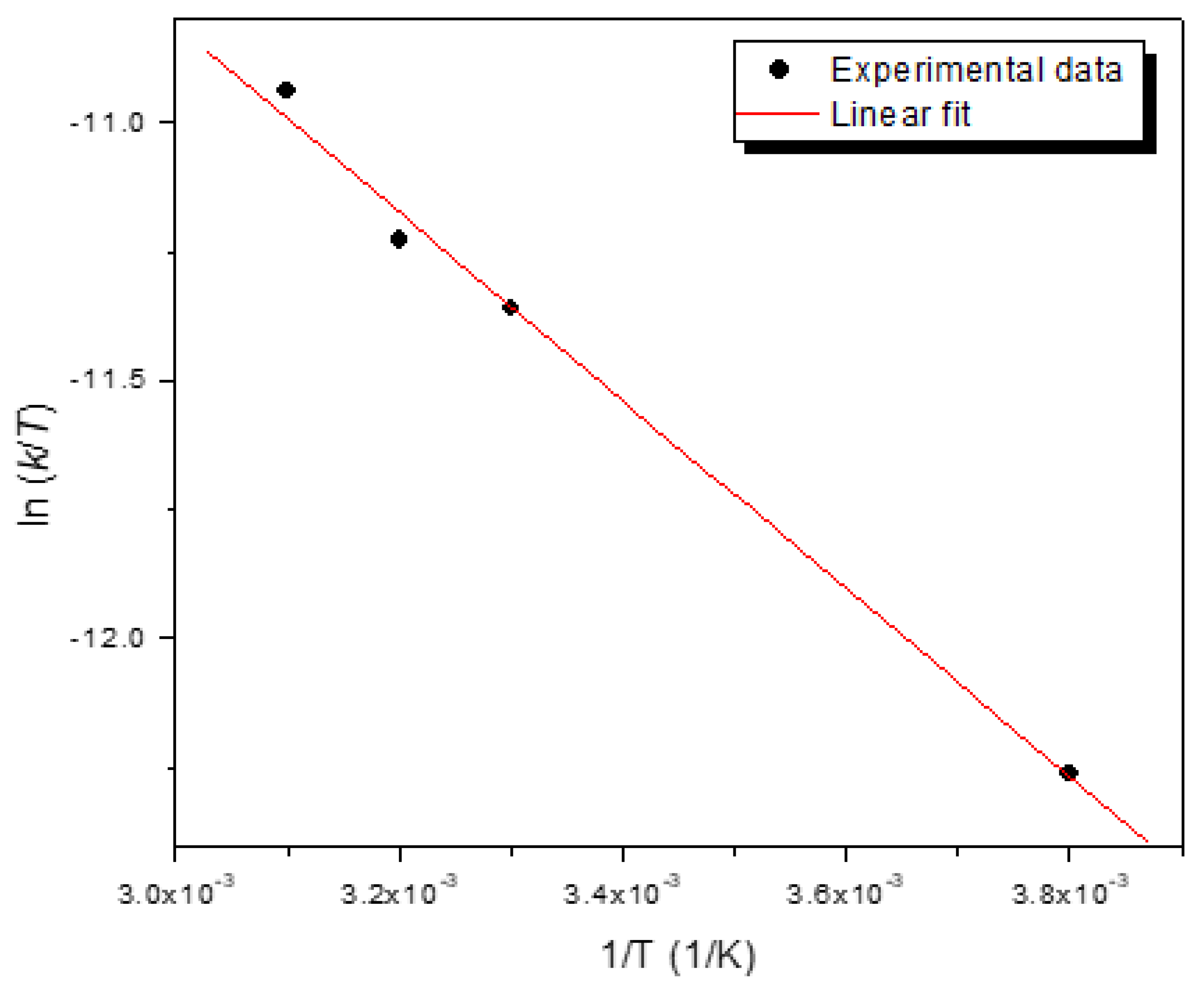 Preprints 108911 g007