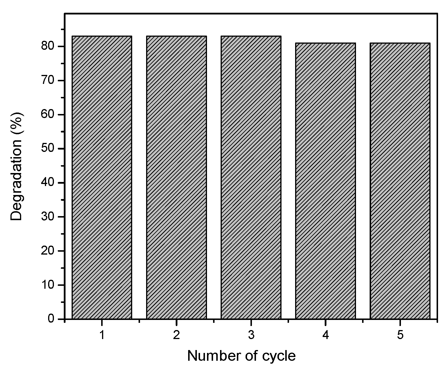 Preprints 108911 g008