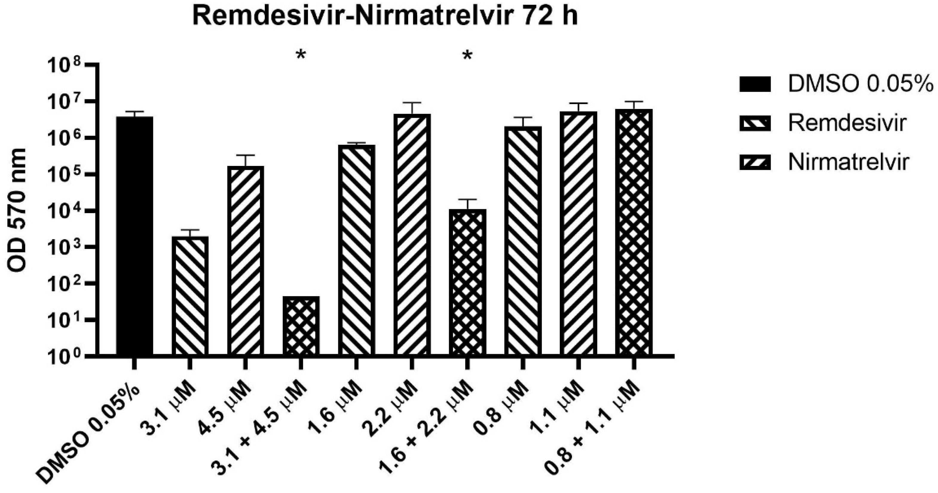 Preprints 75315 g003