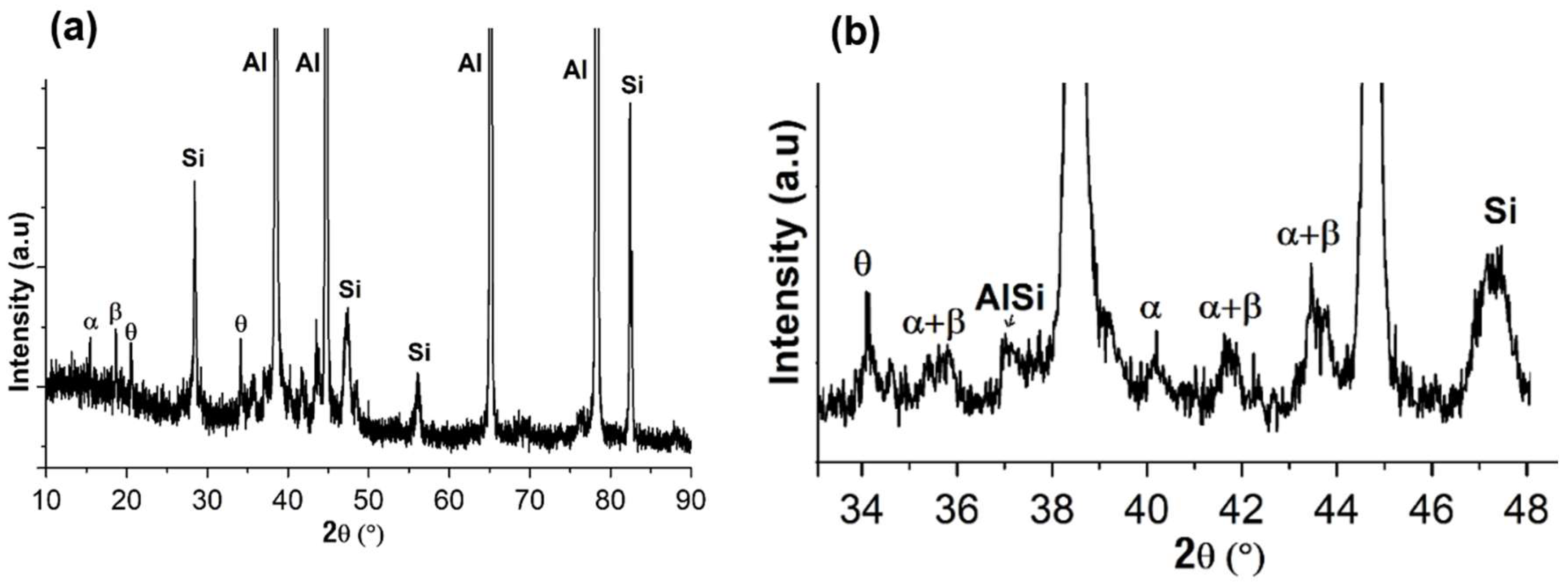 Preprints 100674 g002