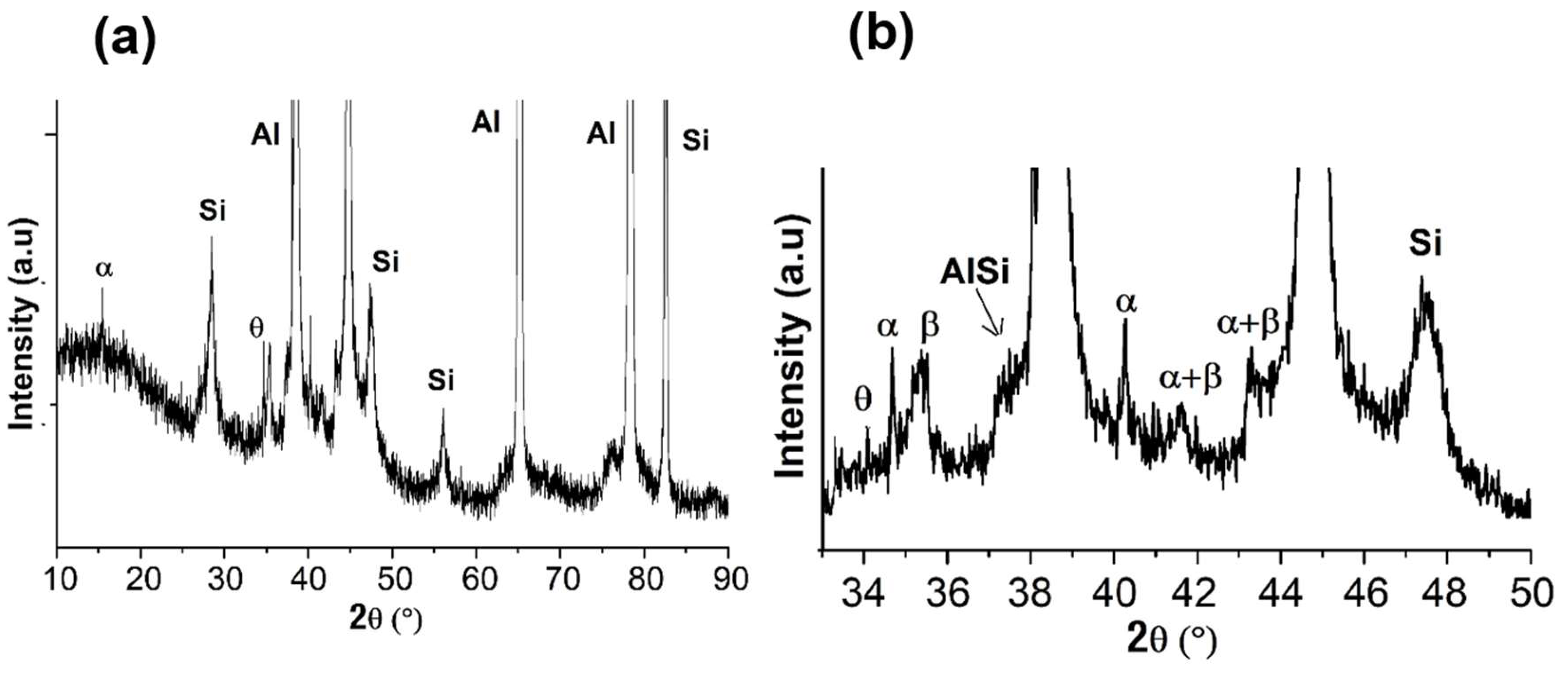 Preprints 100674 g006