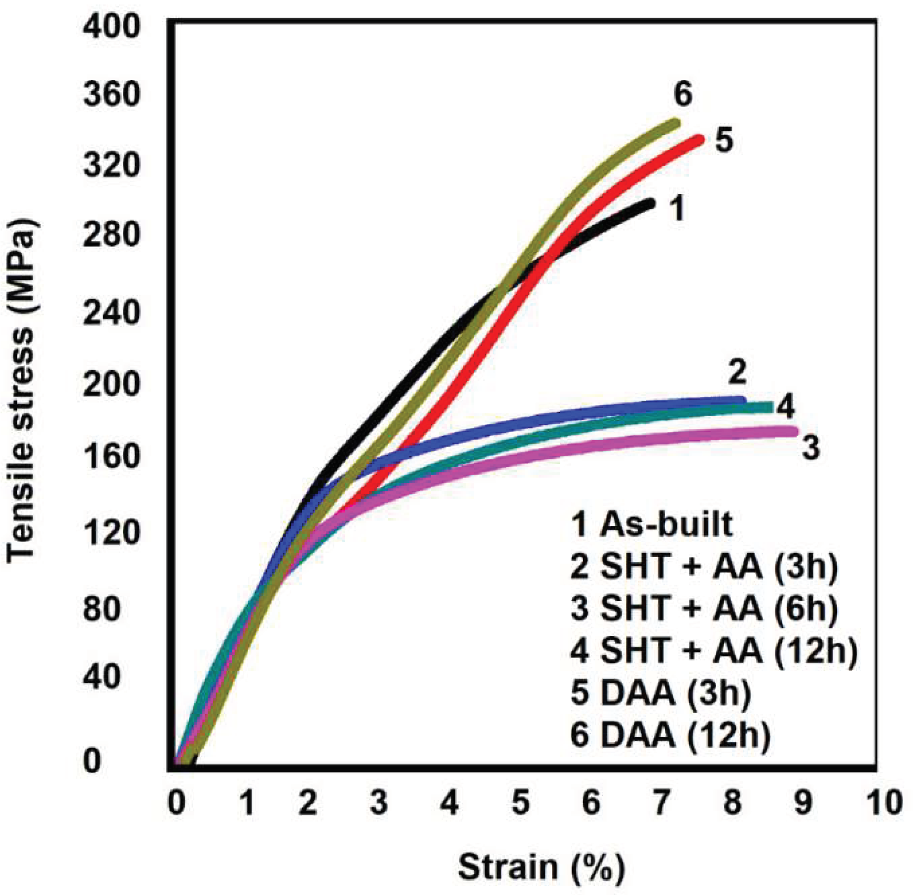 Preprints 100674 g010