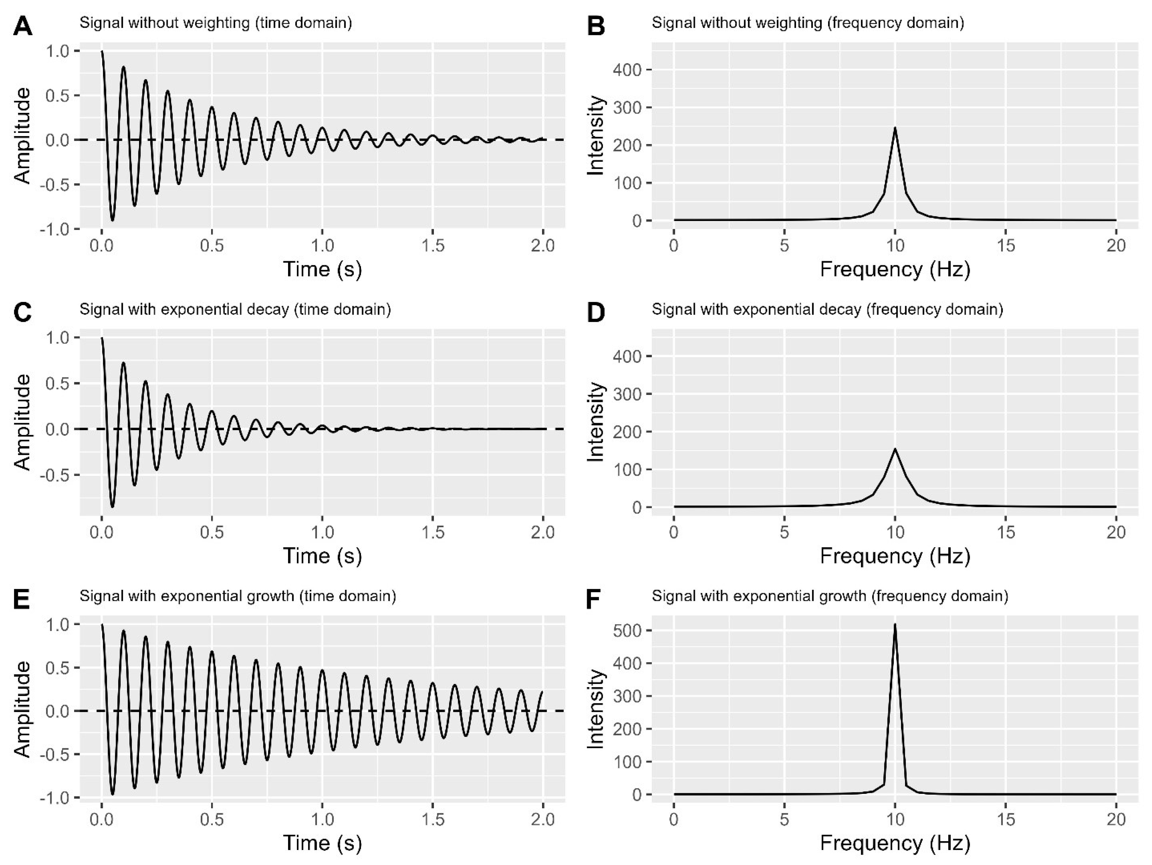 Preprints 95707 g005