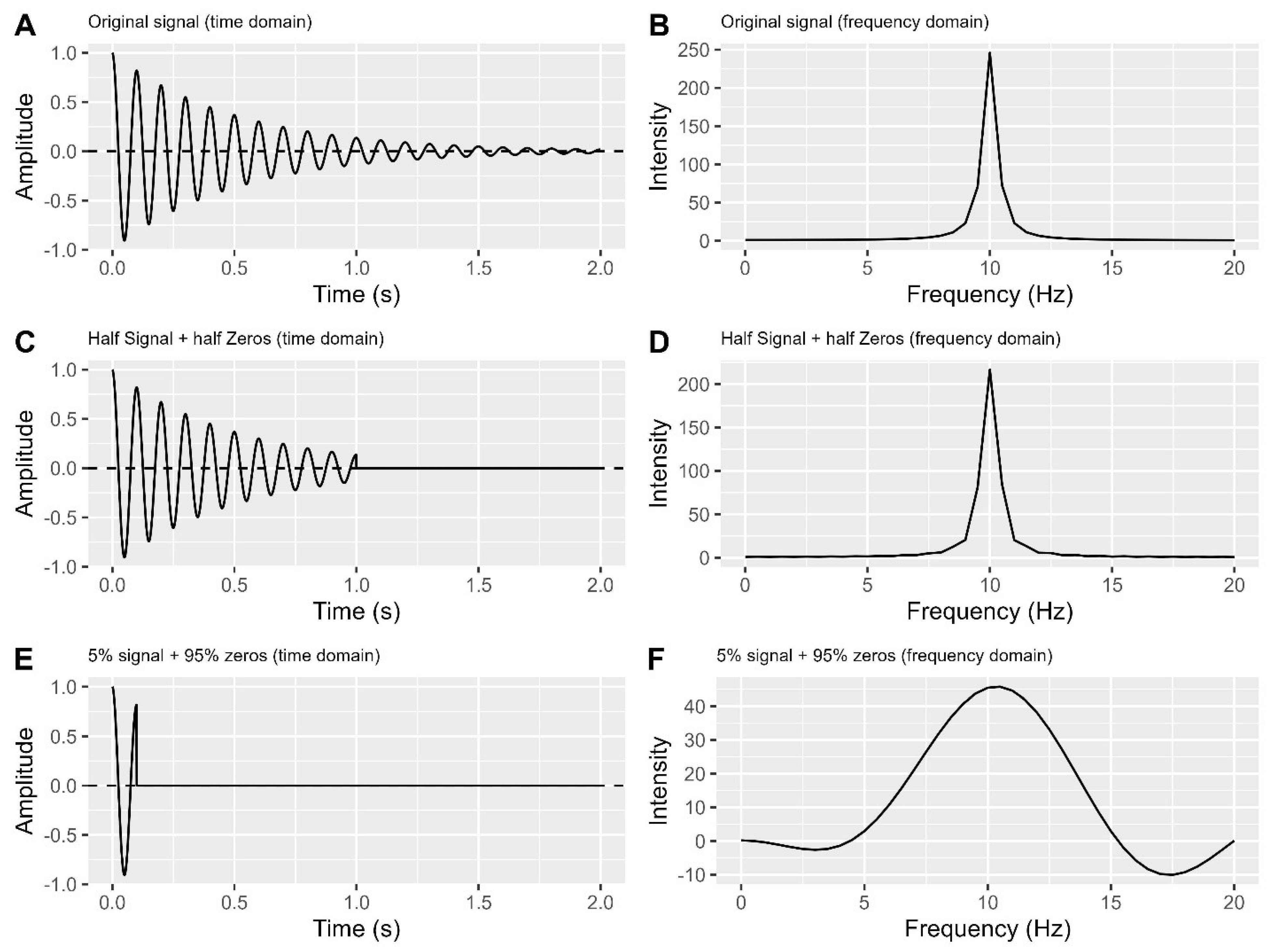 Preprints 95707 g006