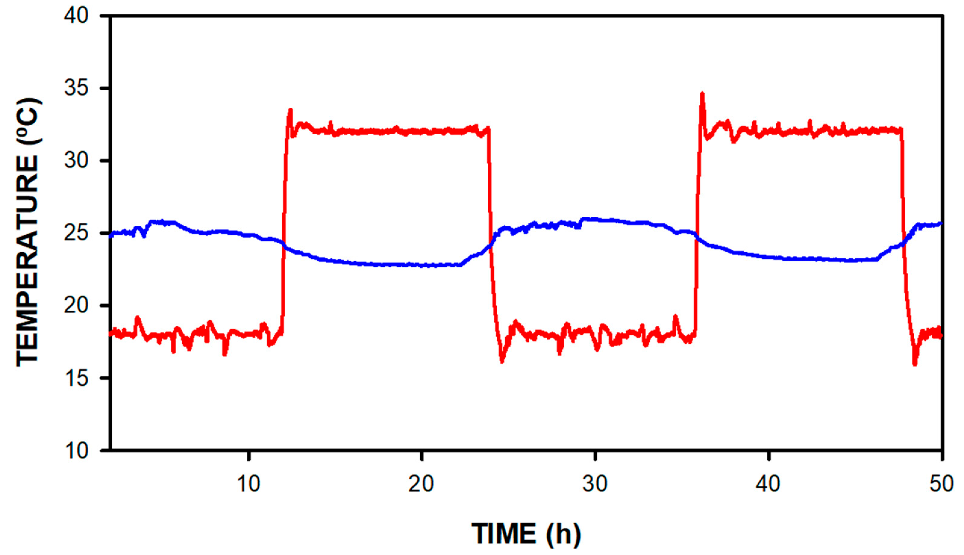 Preprints 89790 g005