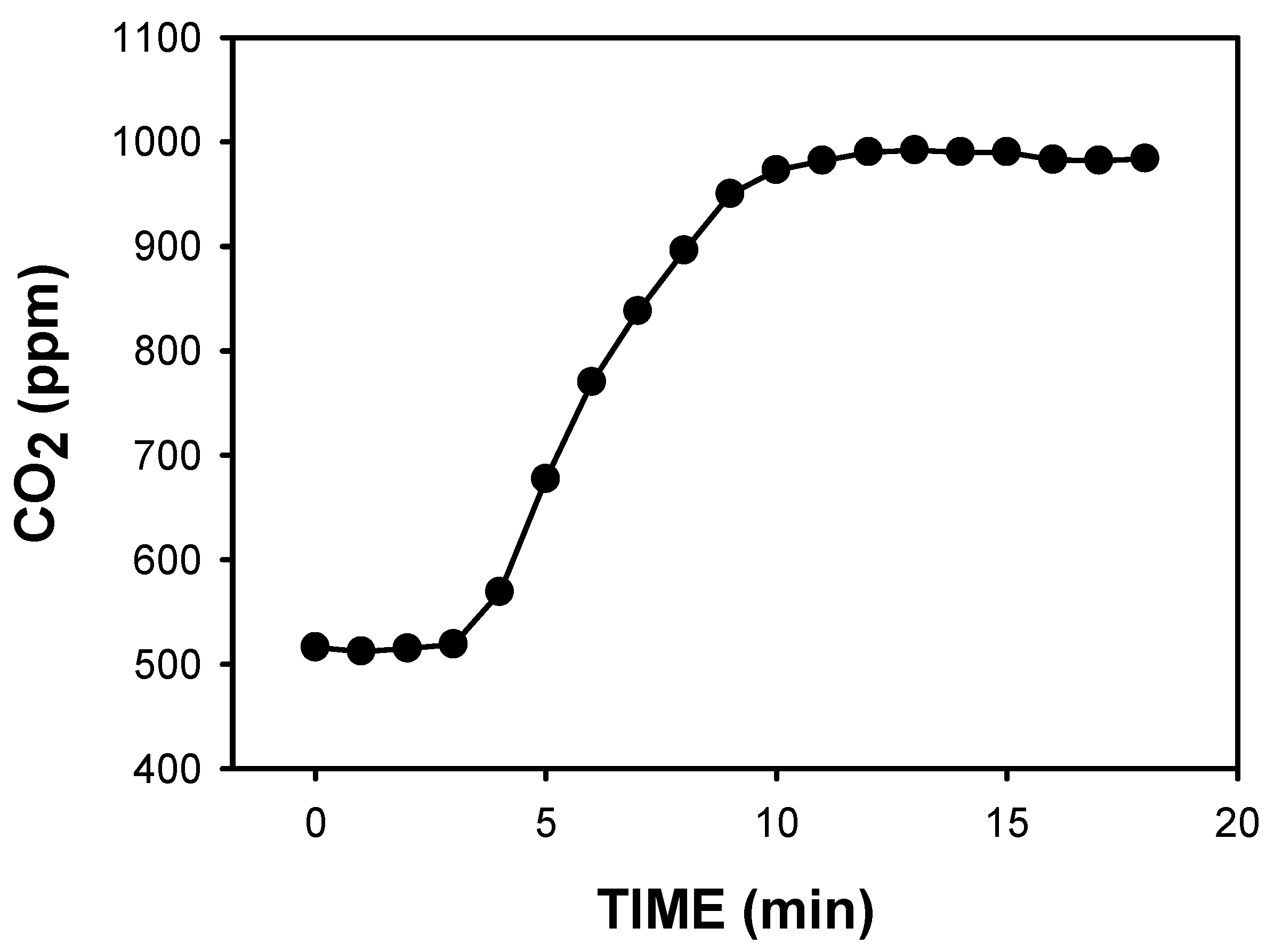 Preprints 89790 g006