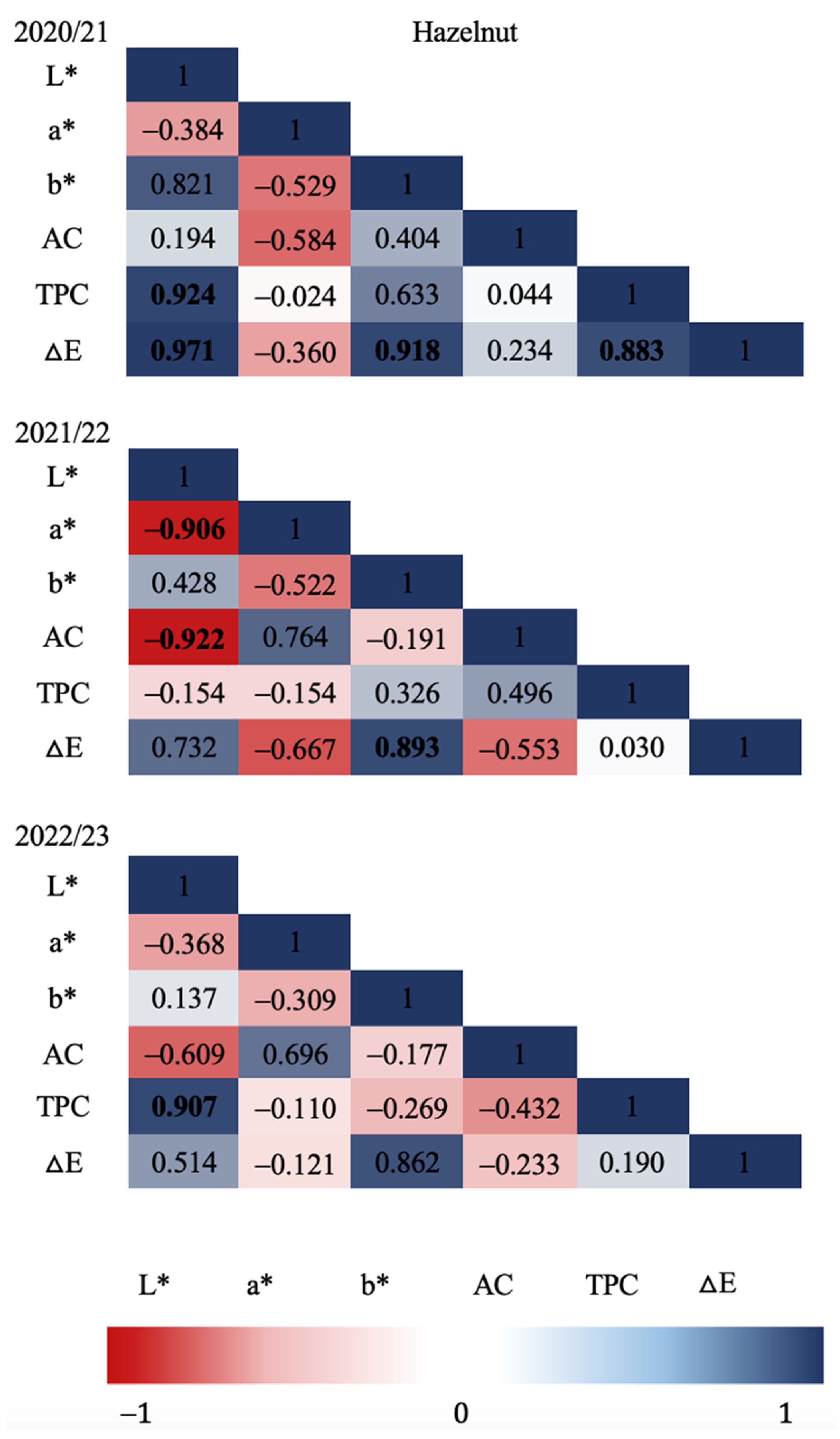 Preprints 109126 g003