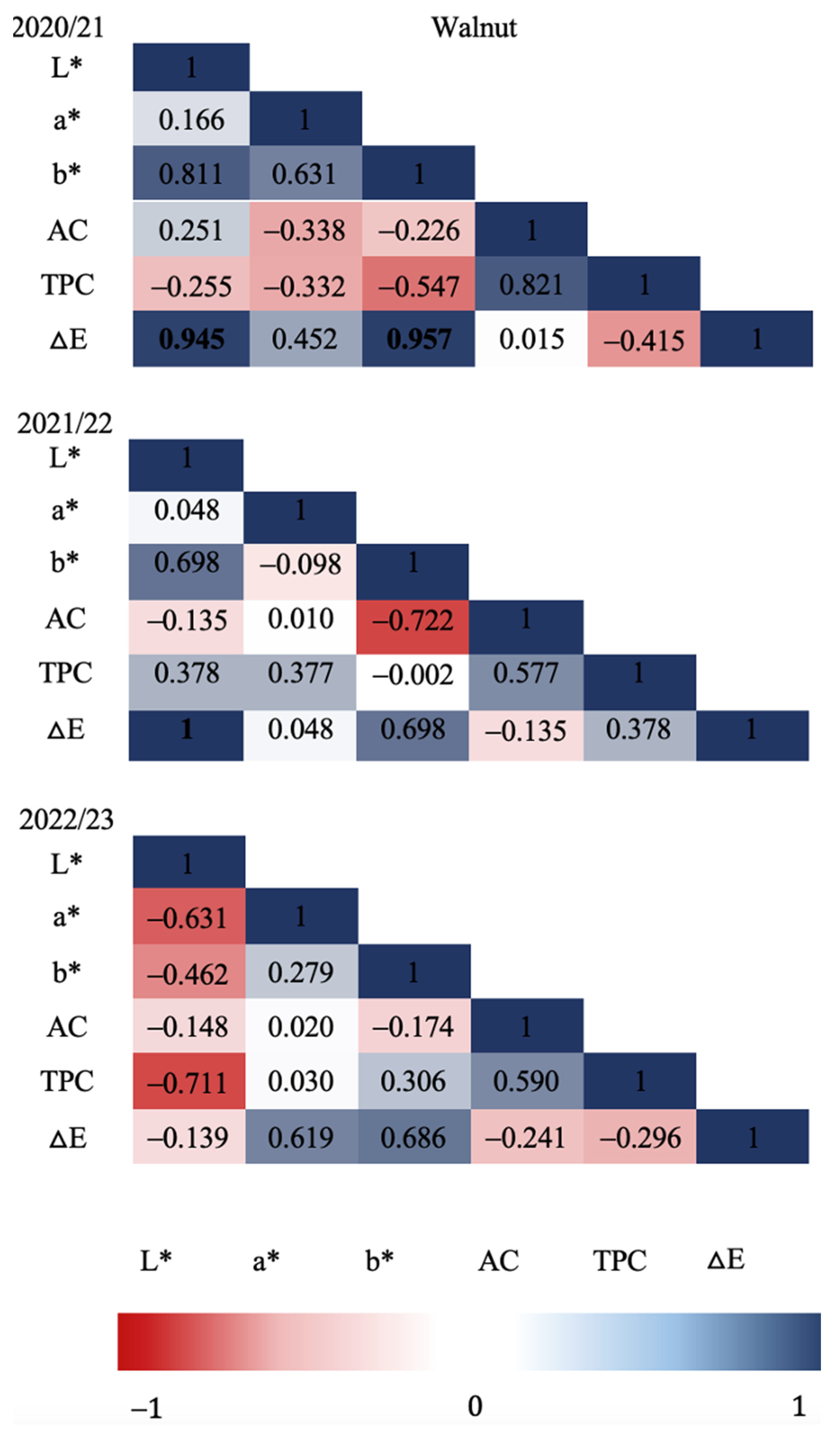 Preprints 109126 g004