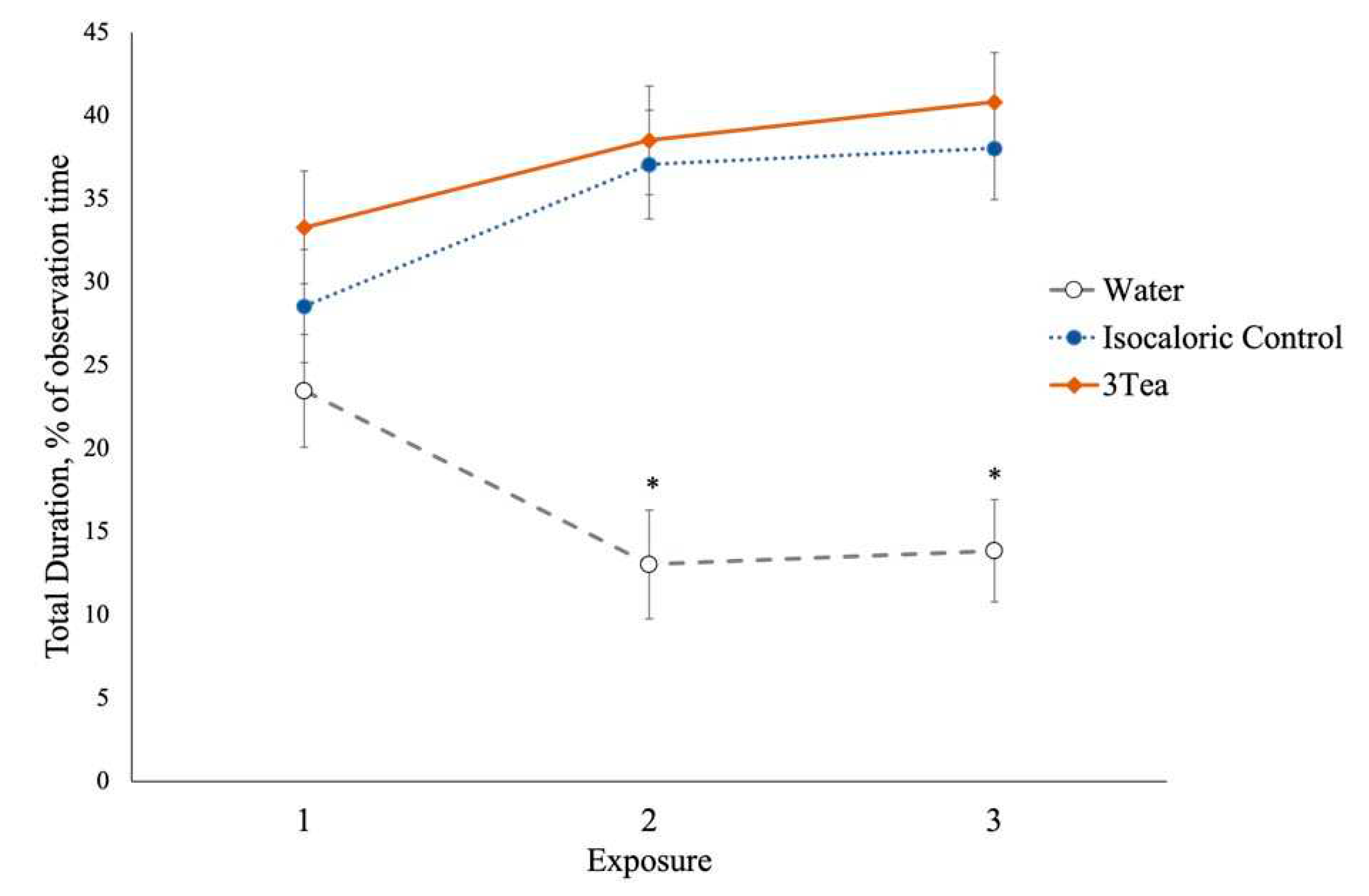 Preprints 82068 g004