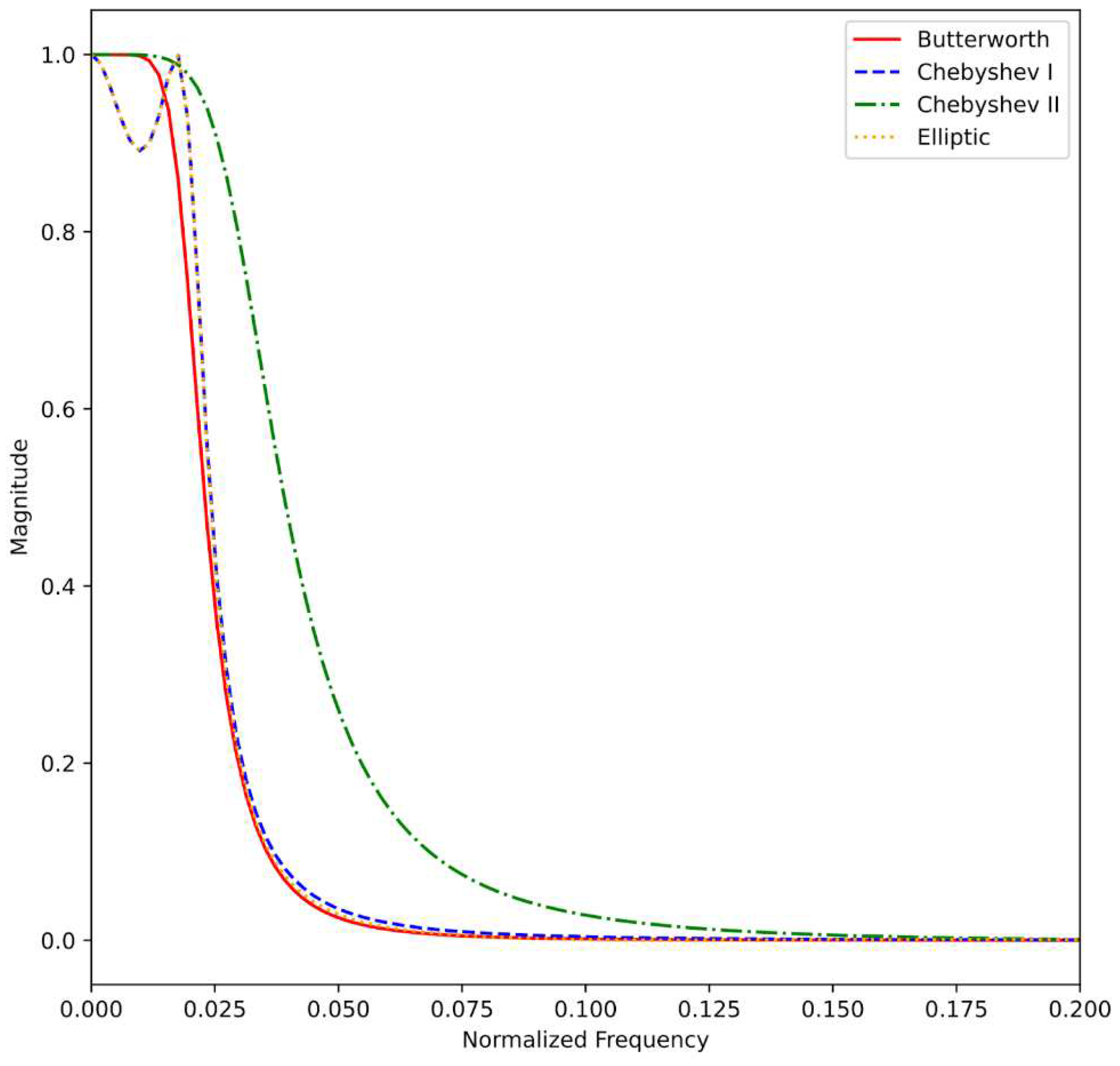 Preprints 72732 g005