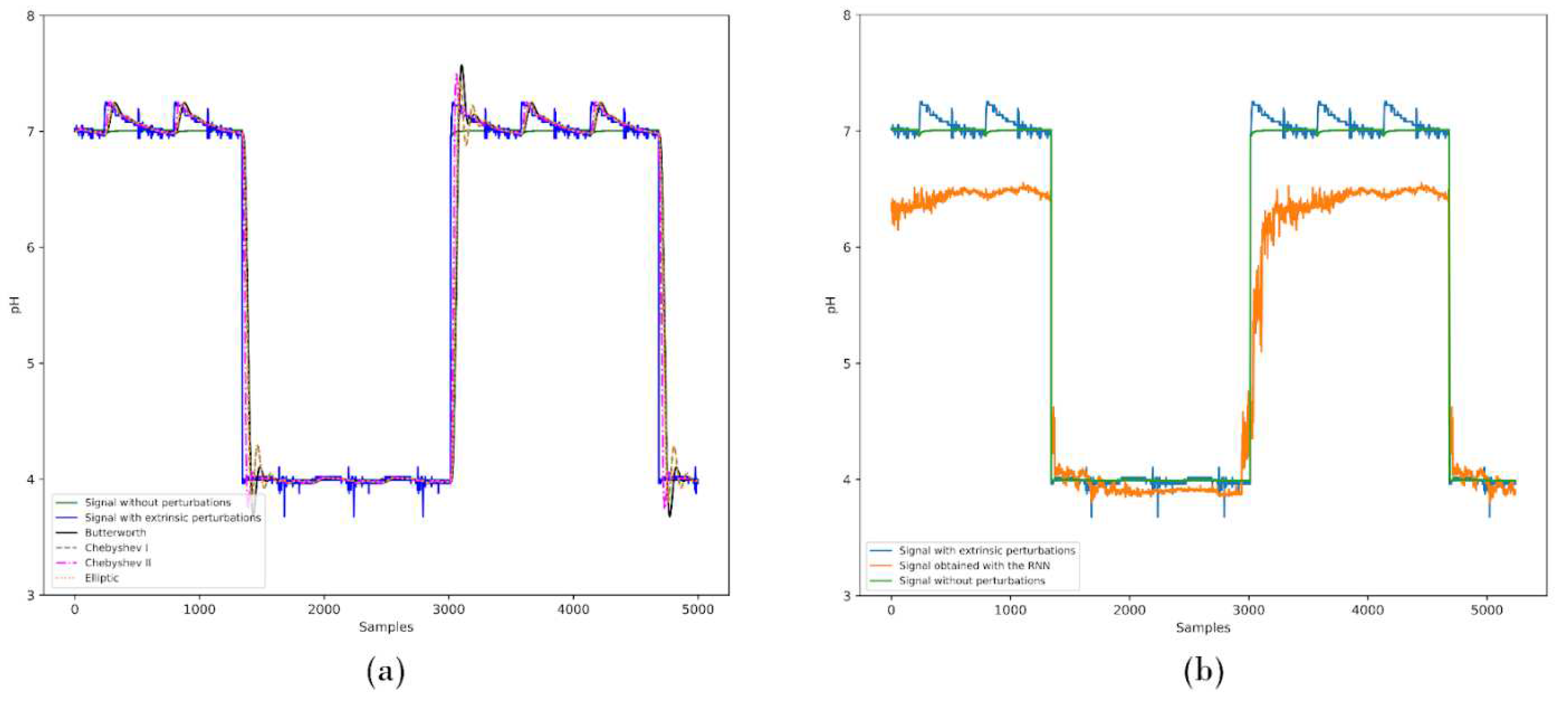 Preprints 72732 g007