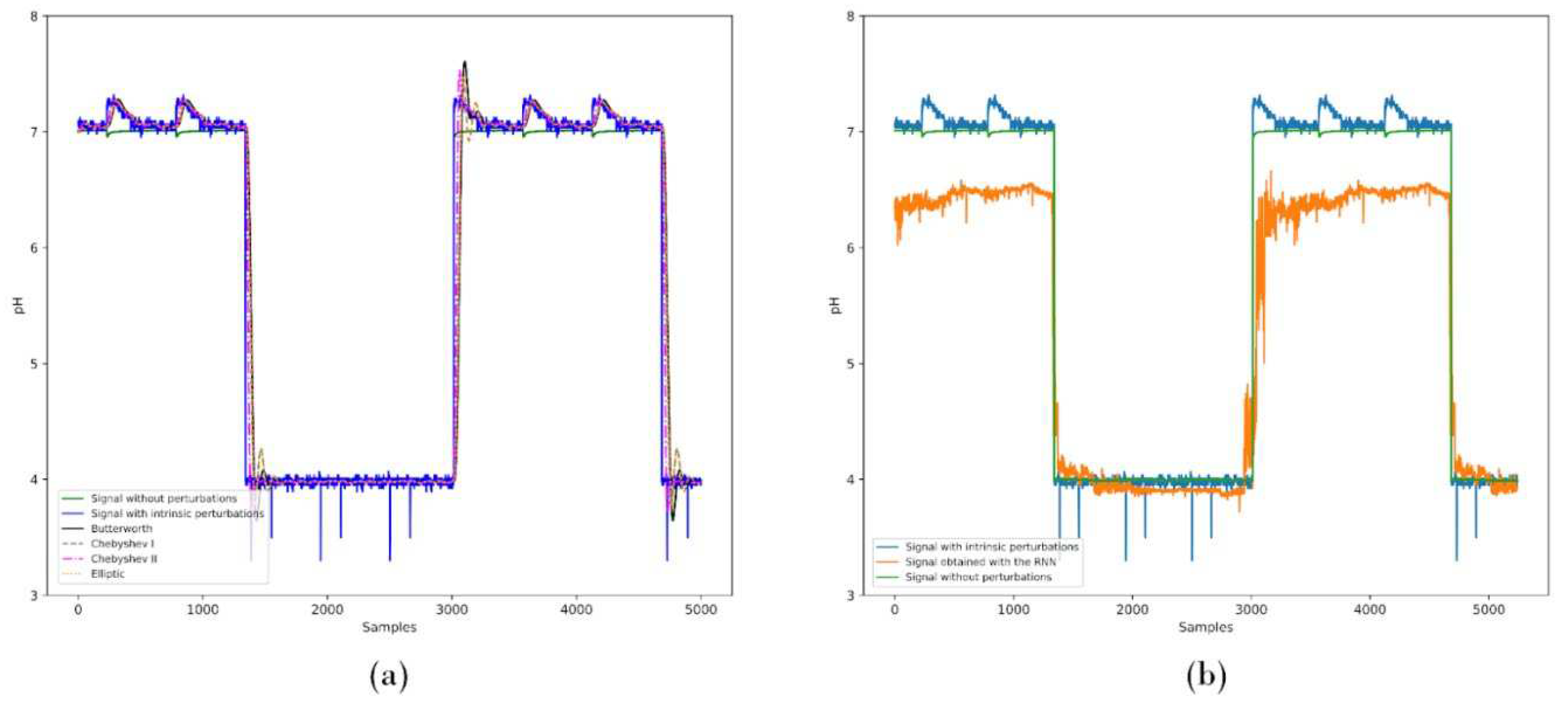 Preprints 72732 g008