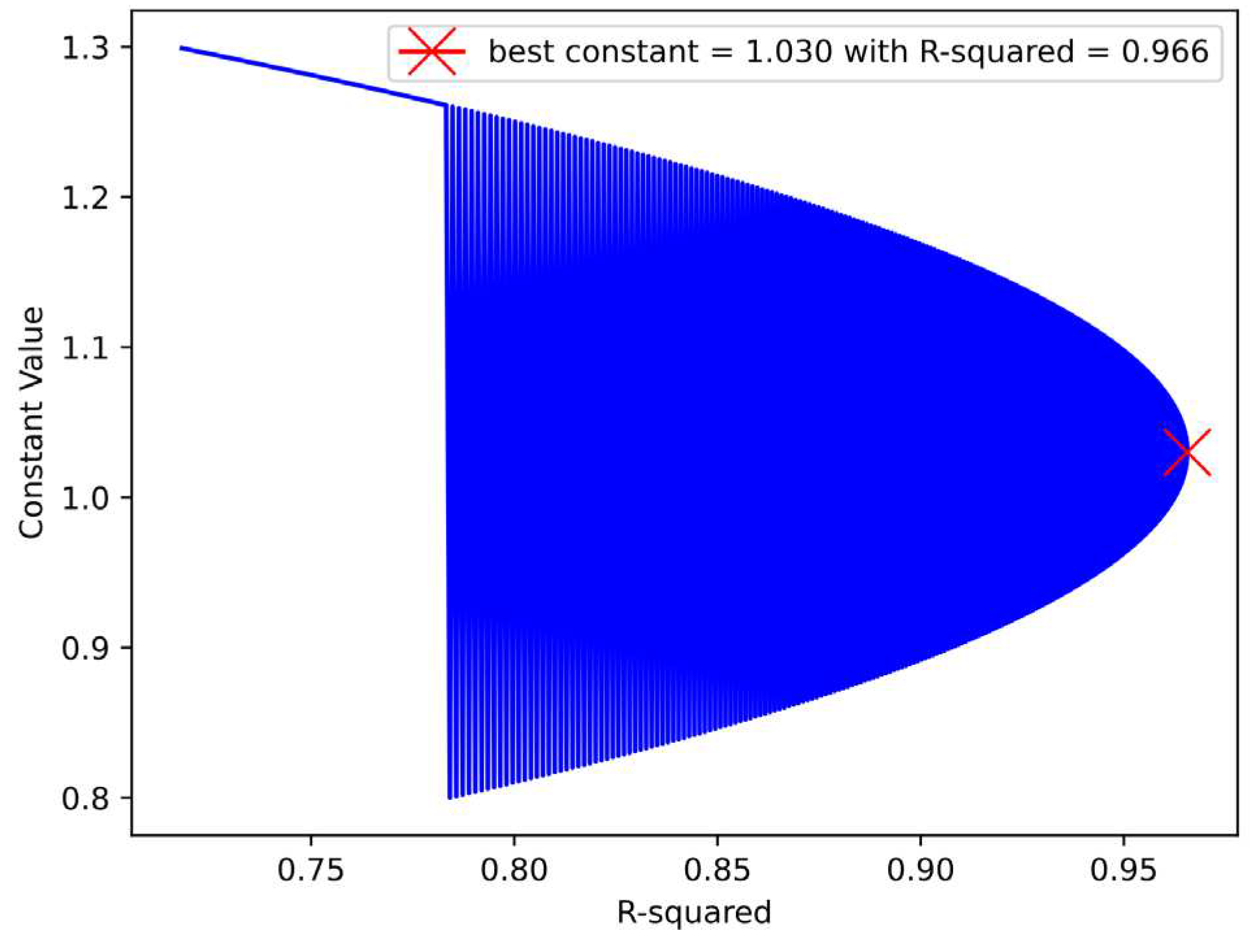 Preprints 72732 g009