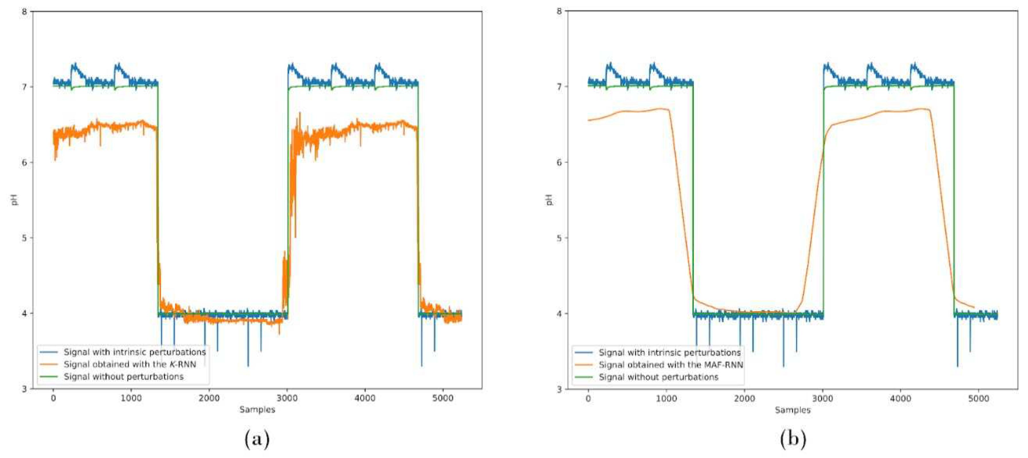 Preprints 72732 g011