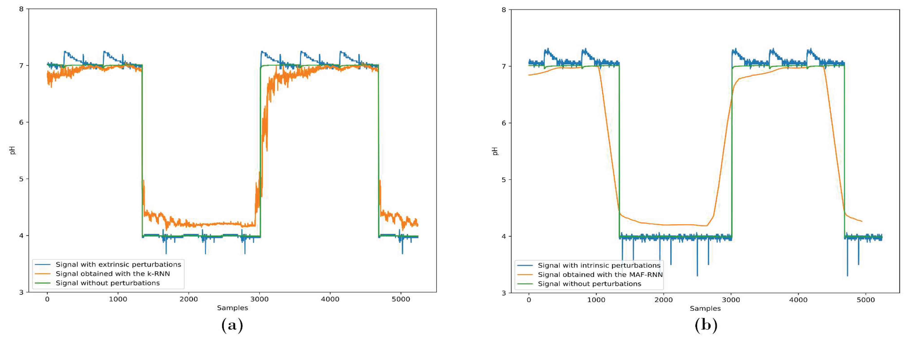 Preprints 72732 g012