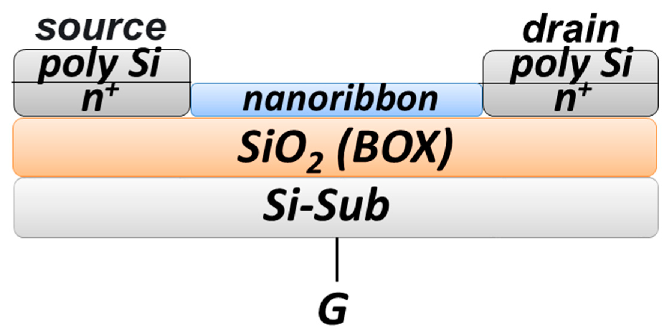 Preprints 87393 g002