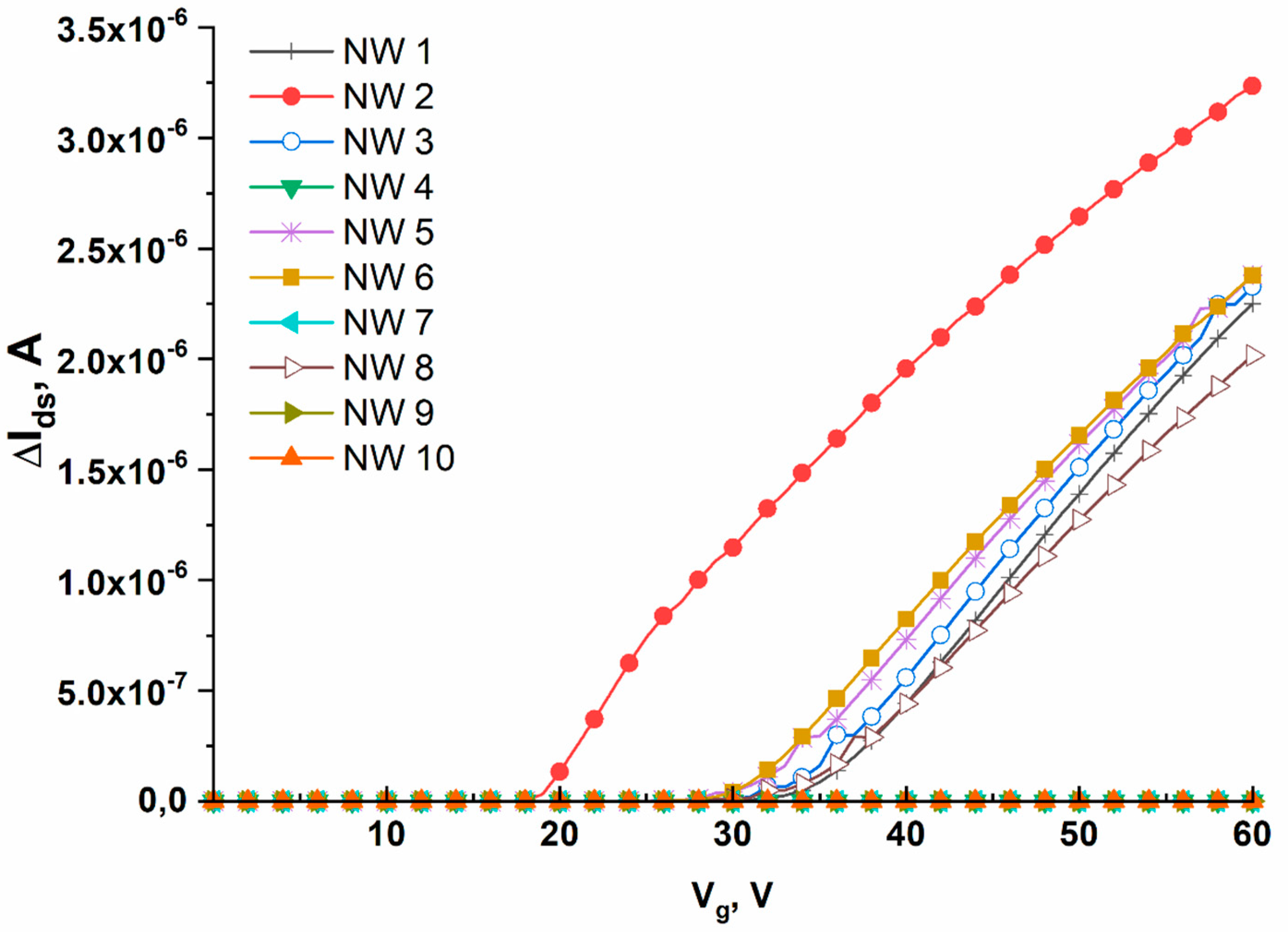 Preprints 87393 g004