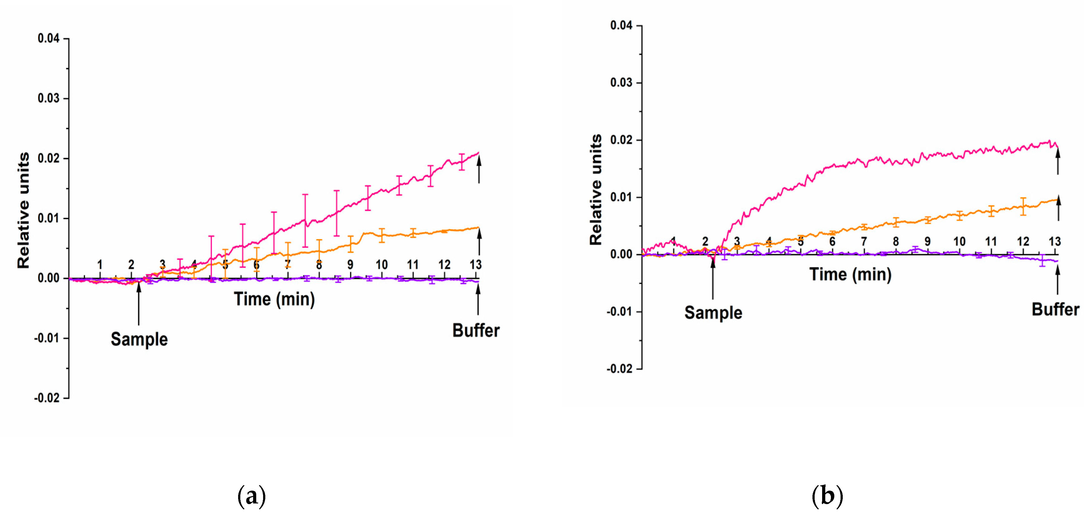 Preprints 87393 g005