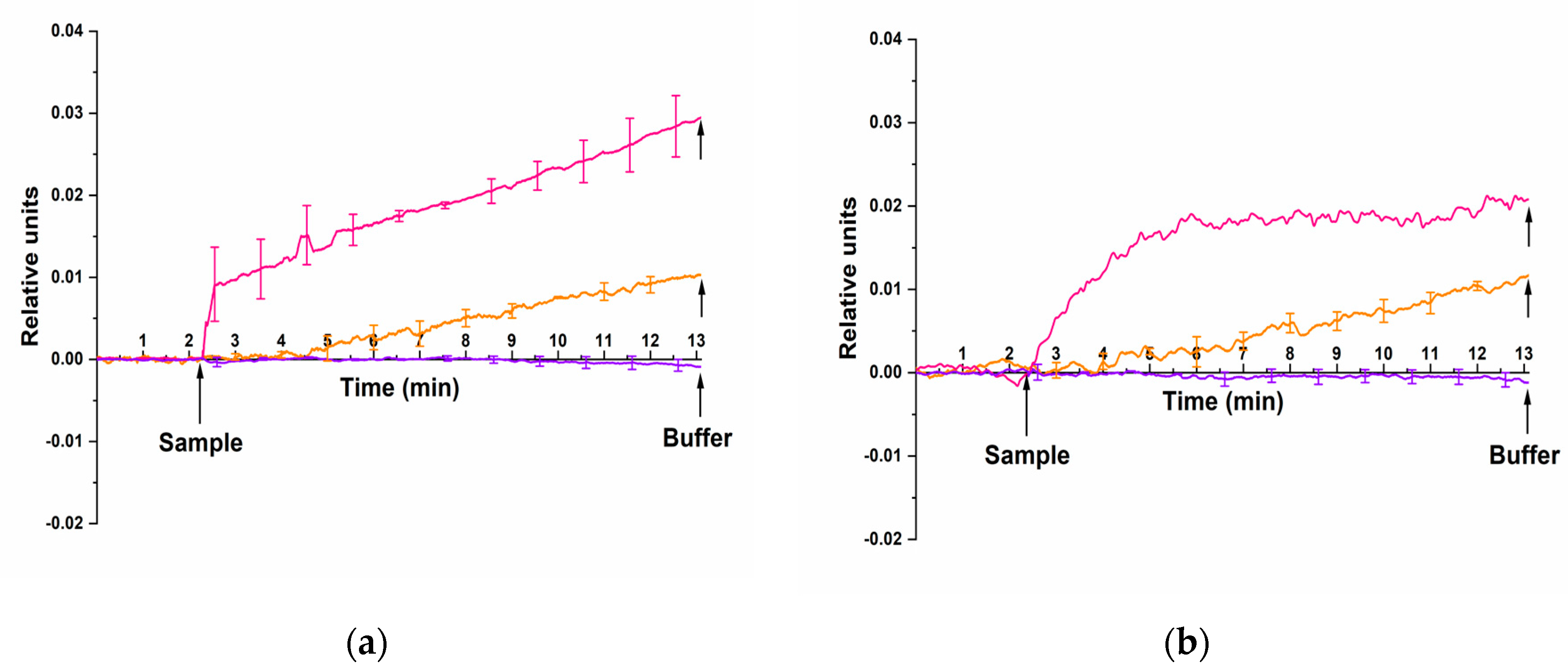 Preprints 87393 g006