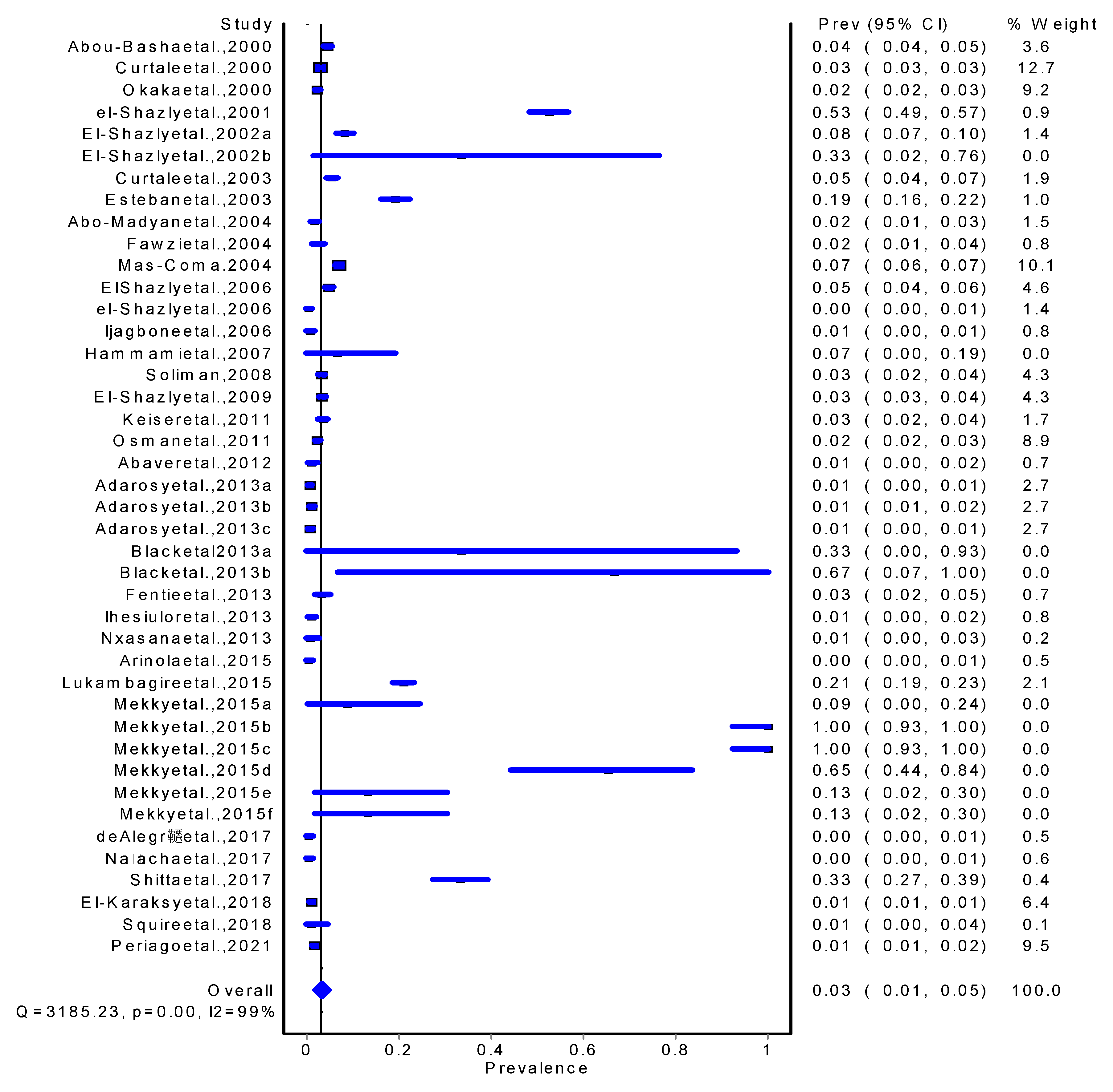 Preprints 104647 g002